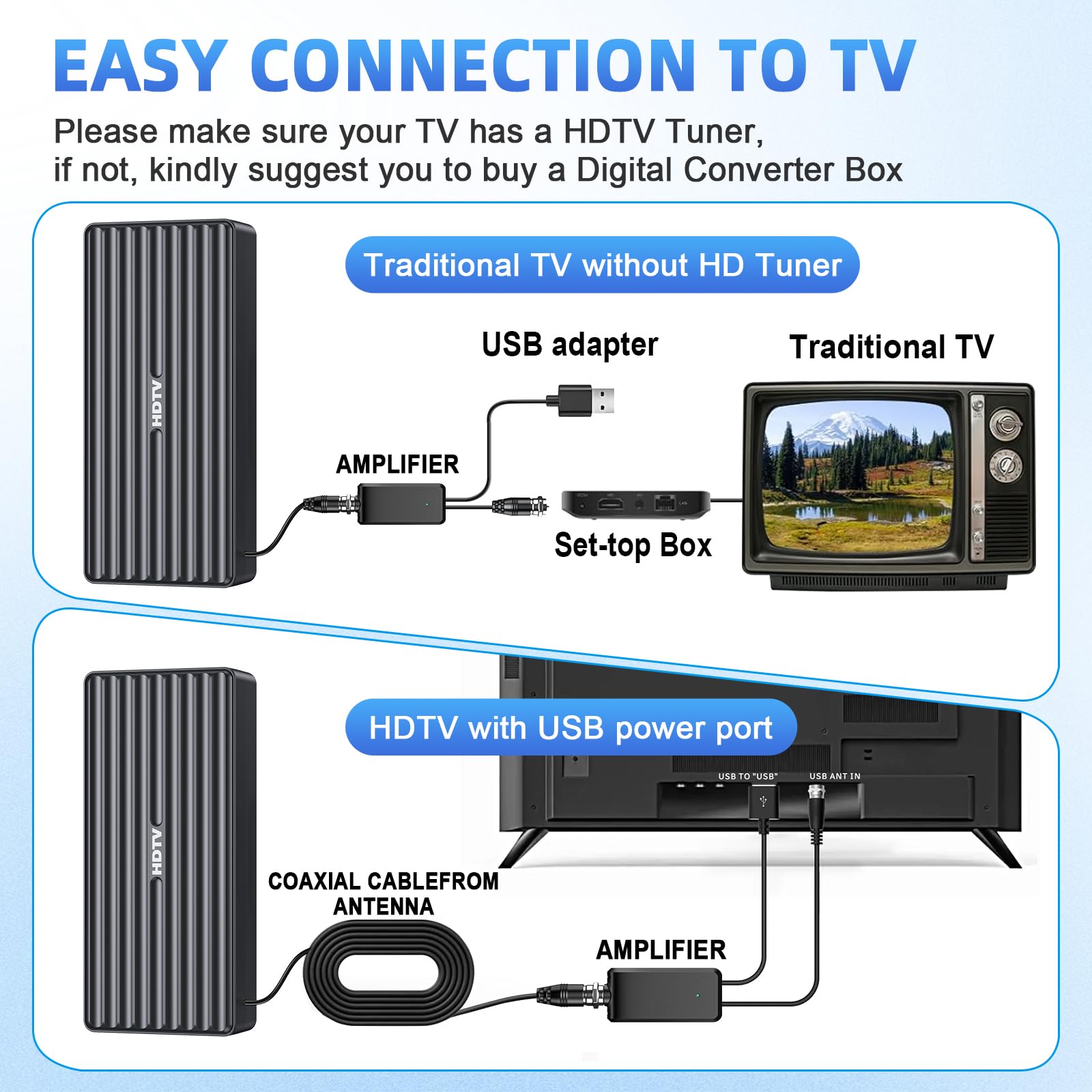 Antenna TV per Smart TV HD da interni, portata oltre 1000 miglia, antenna TV digitale esterna per canali locali gratuiti, supporta 8K/4K/1080P, cavo coassiale da 10 m