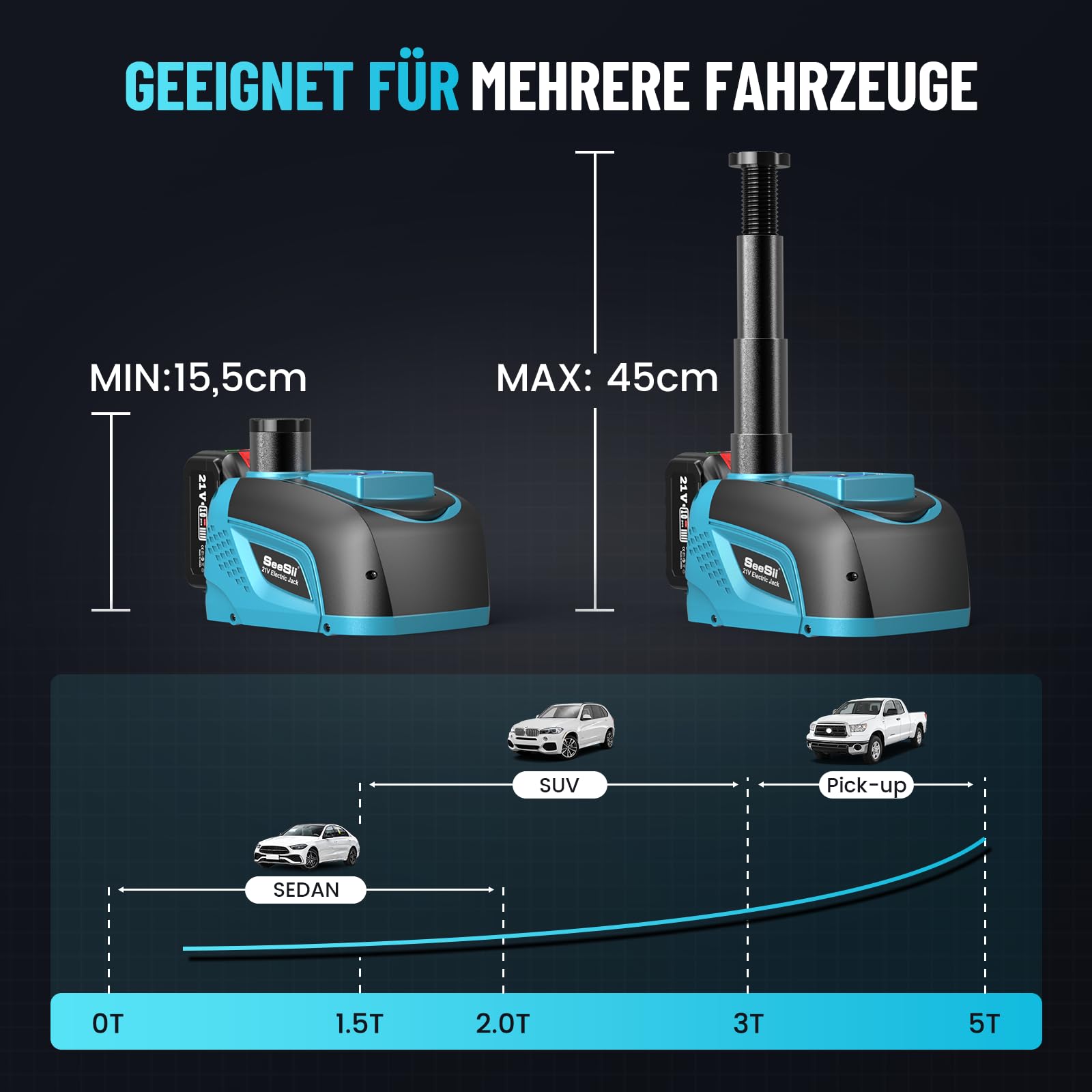 Seesii Elektrischer Wagenheber 5T 3T mit Akku, 21V Akku-Hydraulik Wagenheber Set mit 4,0Ah Batterie & Ladegerät, Kabelloses Reifenwechsel-Set für Auto, SUV, MPV & Pickup (Hubhöhe 15,5–45 cm)
