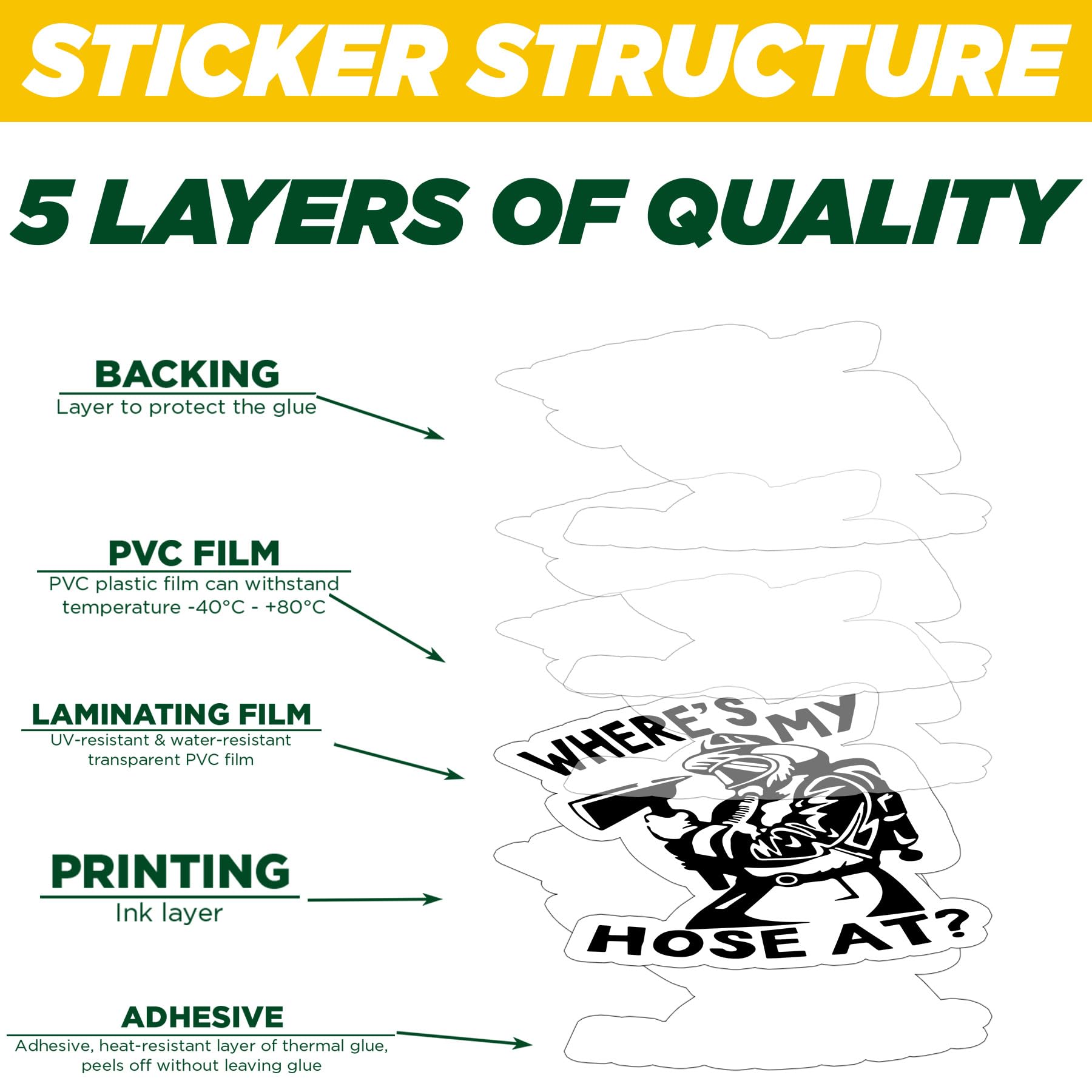 3-Pack 'Where's My Hose At' Firefighter Stickers – 3 Inch, Waterproof Vinyl – For Hard Hat, Water Bottle, Laptop, Toolbox - View #4