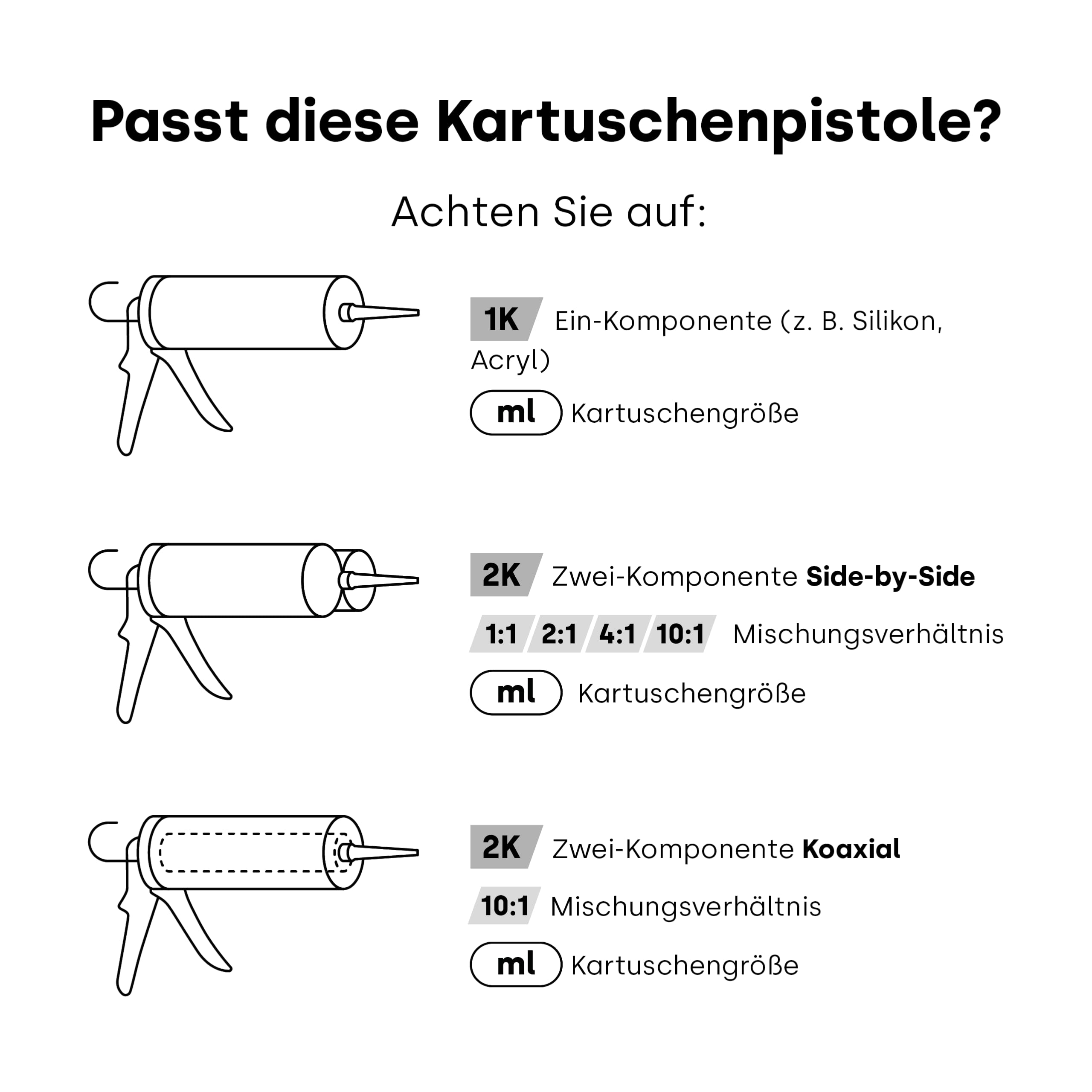 Kartuschenpresse 2K Für Epoxidkleber, Auspresspistole Für Chemischen Anker, Universell Kartuschenpistole Klebstoffe Silikon Acryl, Schubverhältnis 26:1, Kraft 4500N, Aluminium Schwarz Pro