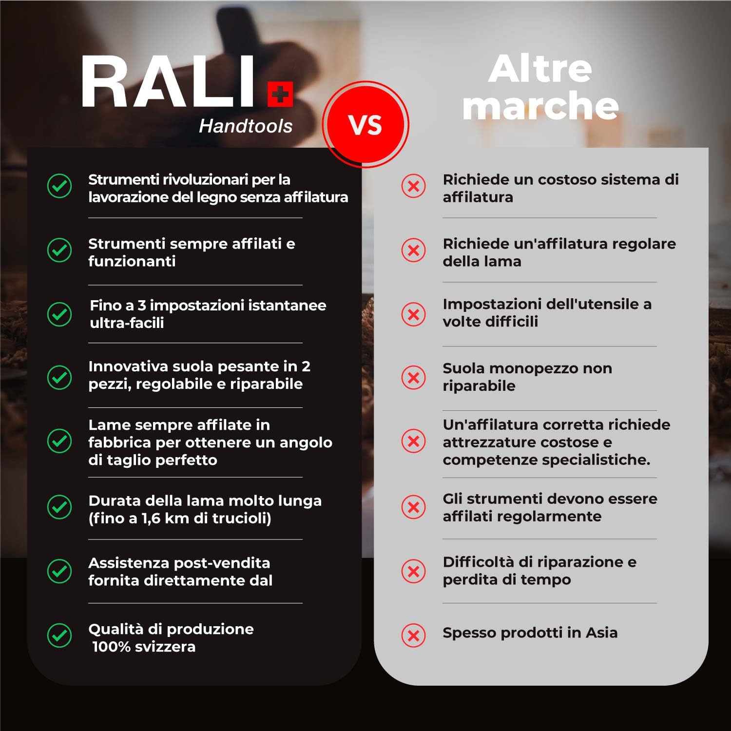 RALI G03 EVOLUTION N Pialleto a battuta senza affilatura per falegname. Pialleto a una mano con suola pesante, ideale per battute professionali | Regolazione ultra-facile della profondità