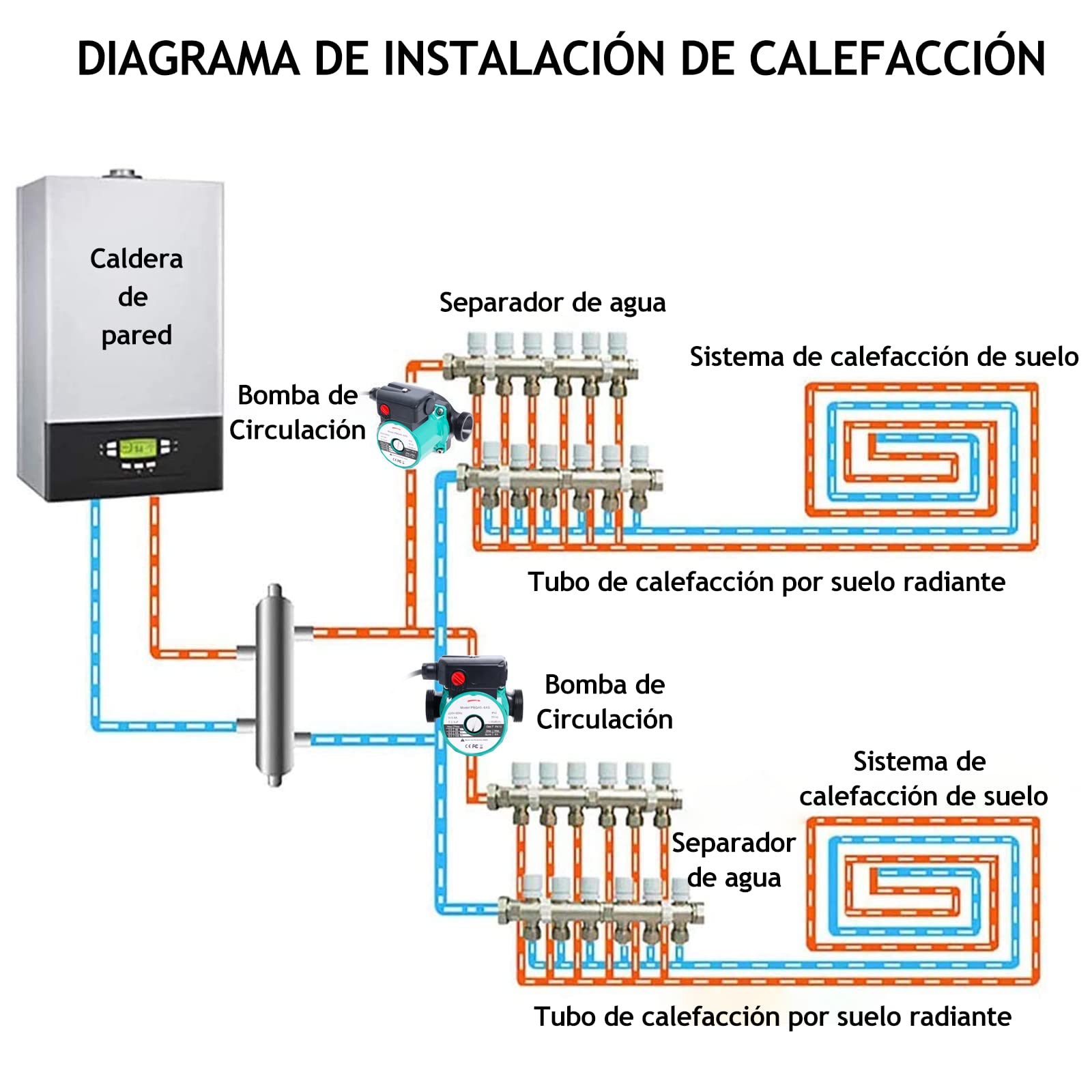 Pompa di circolazione RS25-60/130 per riscaldamento e acqua calda | Regolazione a 3 velocità per regolare il flusso, circolatore per sistemi di riscaldamento e acqua calda sanitaria