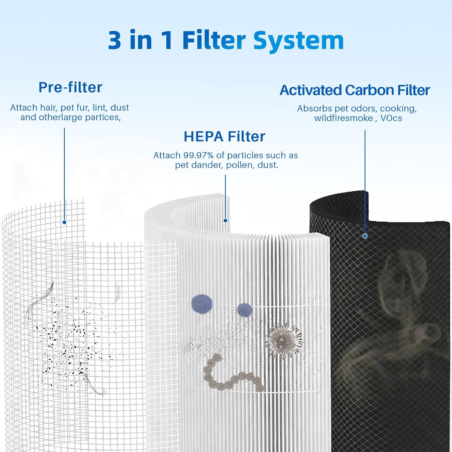 2 Pack Core 200S Replacement Filter, Compatible with LEVOIT Core 200S Smart WiFi Air Purifier, Compare Part# Core 200S-RF, Core 200S-P