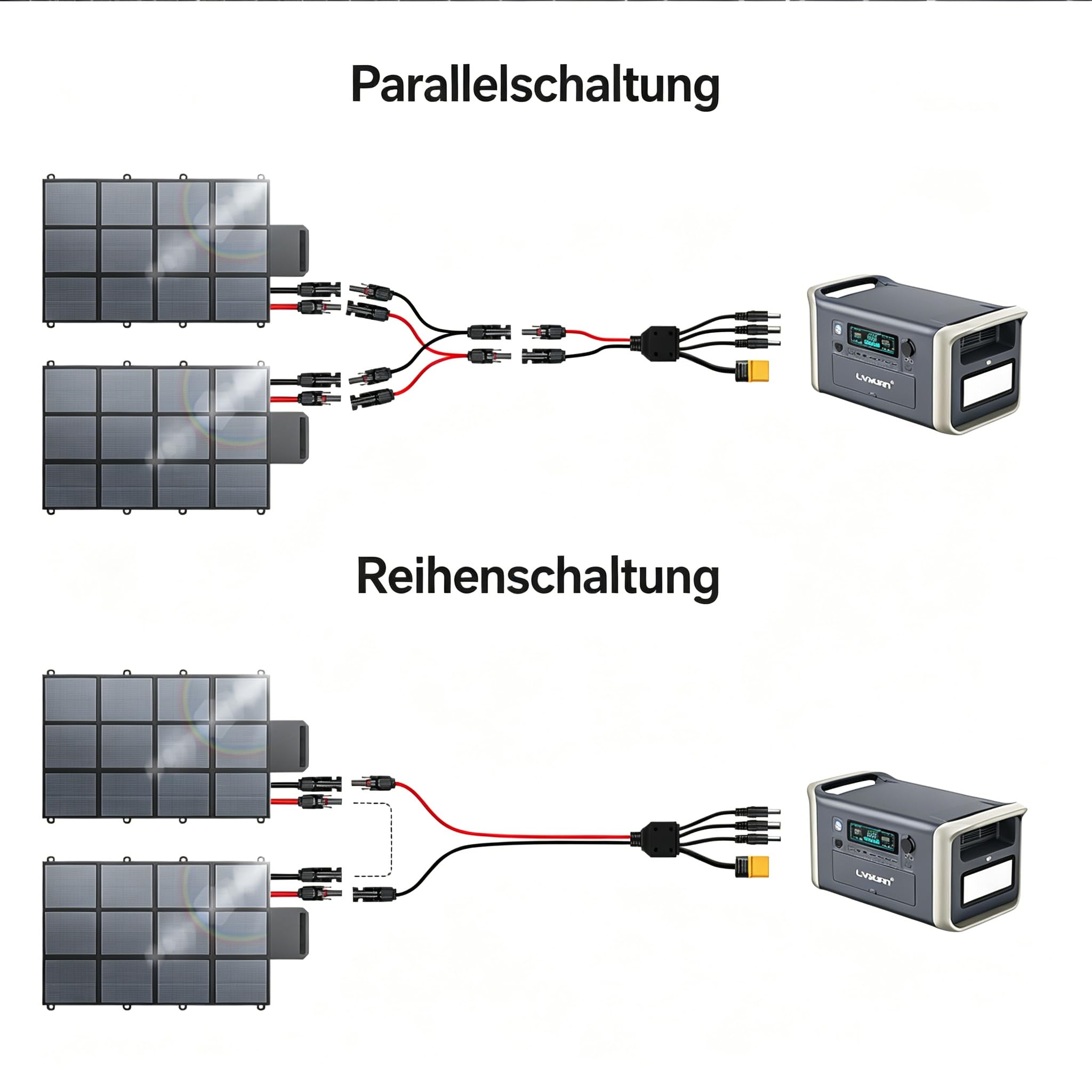 Faltbares Solarpanel 500W Solar-Ladegerät IP67 Wasserdicht und Staubdicht Hohe Ausgangskonversionseffizienz 22.5% Tragbares Ladegerät Solarstrom Solarpanel Camping Outdoor Notstromversorgung