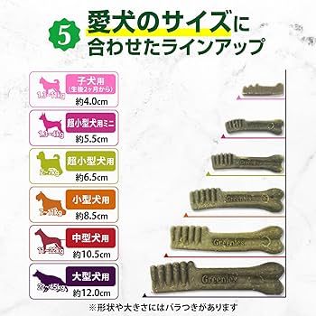 Amazon.co.jp: Greenies グリニーズ プラス 成犬用 超小型犬用