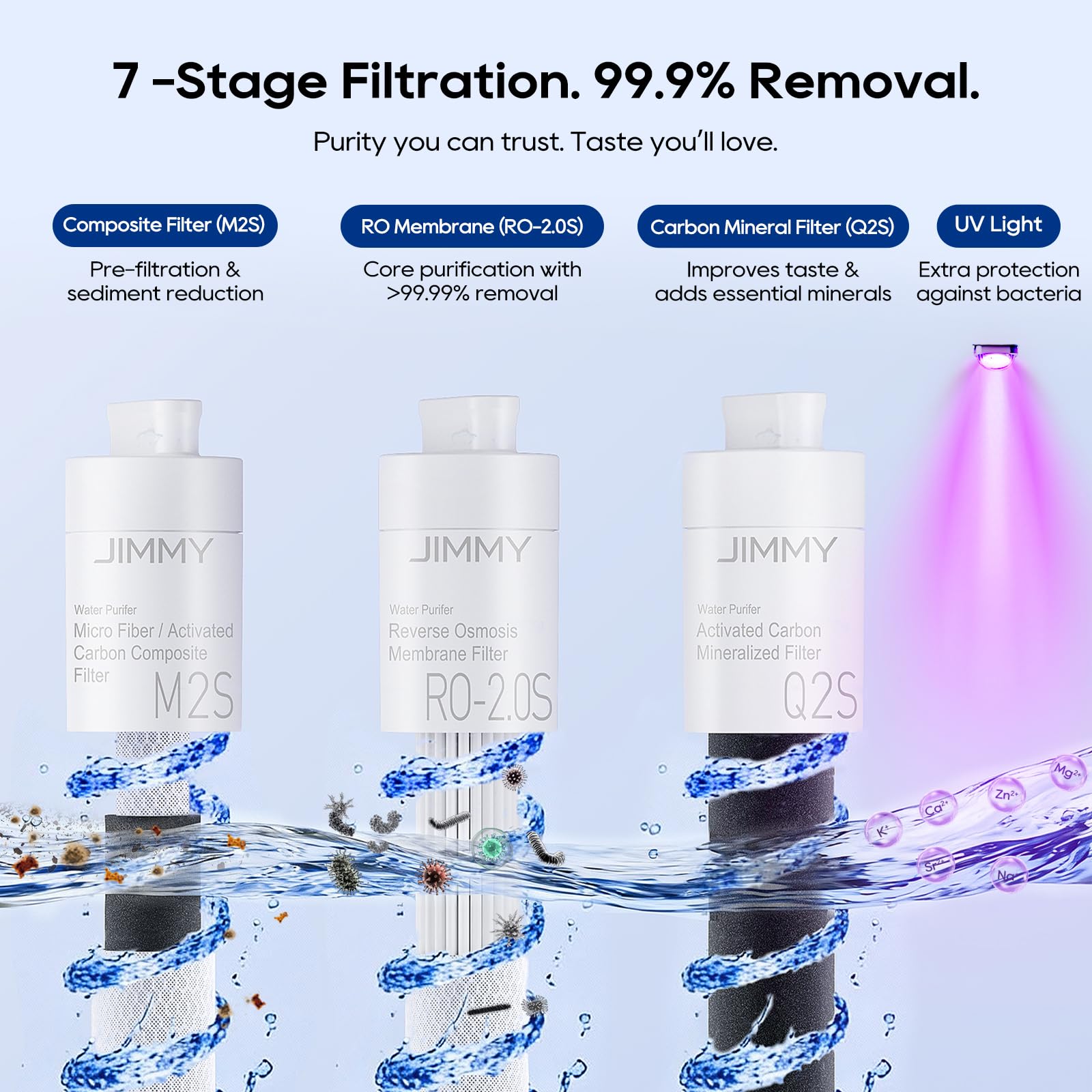 JIMMY M9 Pro Umkehrosmose Wasserfilter 7-stufige Filterung Mineralien 3S-Heizung Kaltes Wasser Echtzeit-TDS-Anzeige