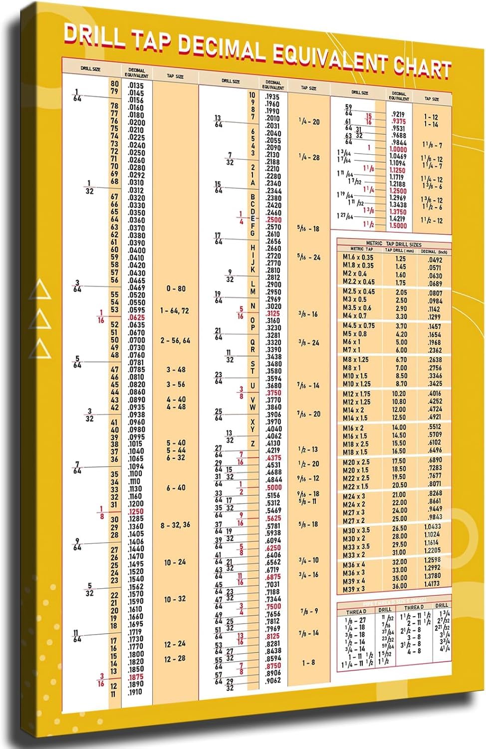 Amazon com: Mathematics Drill Tap Decimal Equivalent Chart Mechanical Amazon com: Mathematics Drill Tap Decimal Equivalent Chart Mechanical