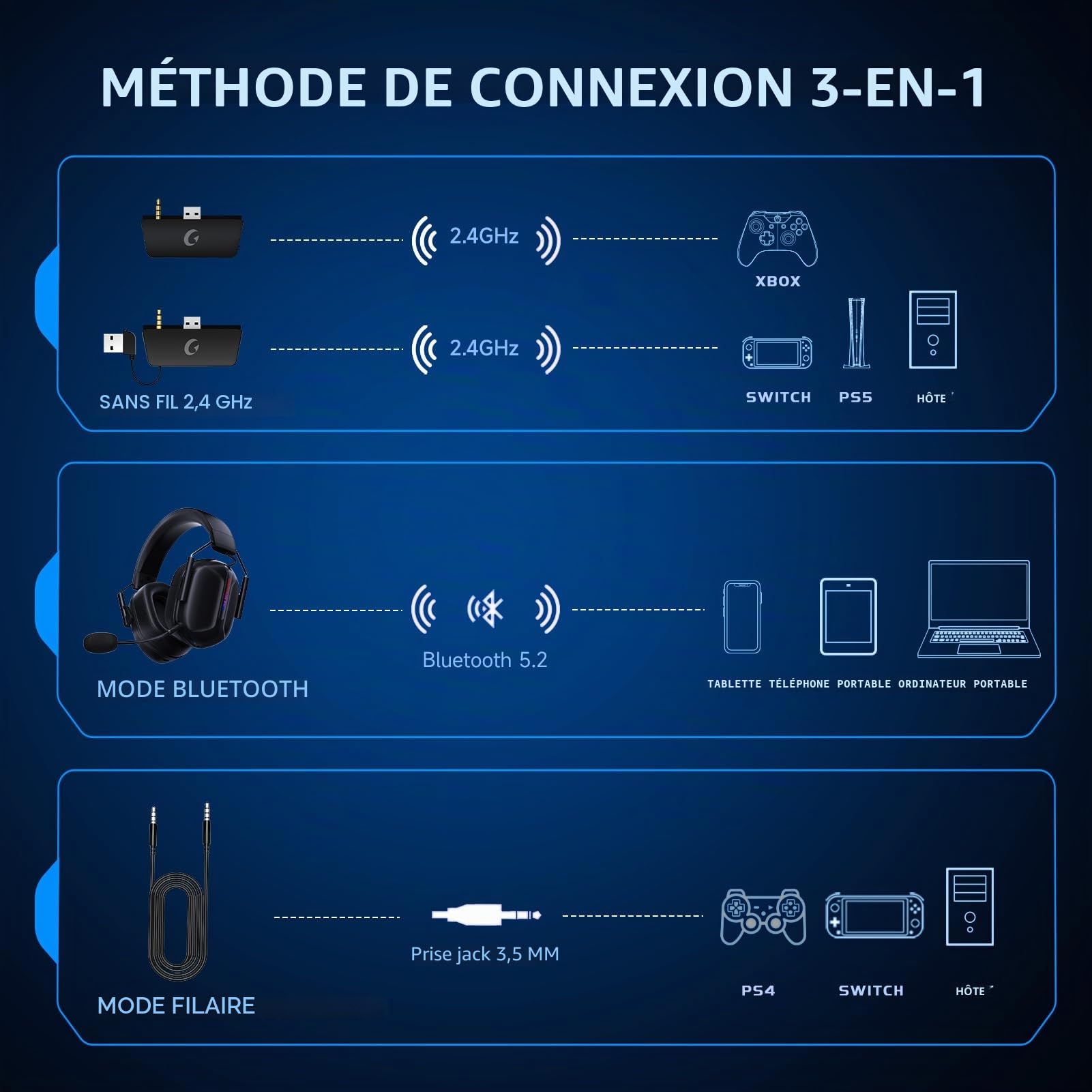 Gvyugke Casque de Jeu sans Fil 2,4 GHz pour Xbox Series, Casque avec Microphone pour PS5/4/PC/Switch/Mac, réduction du Bruit, Son Surround 3D, 60 Heures d'autonomie et lumières RVB