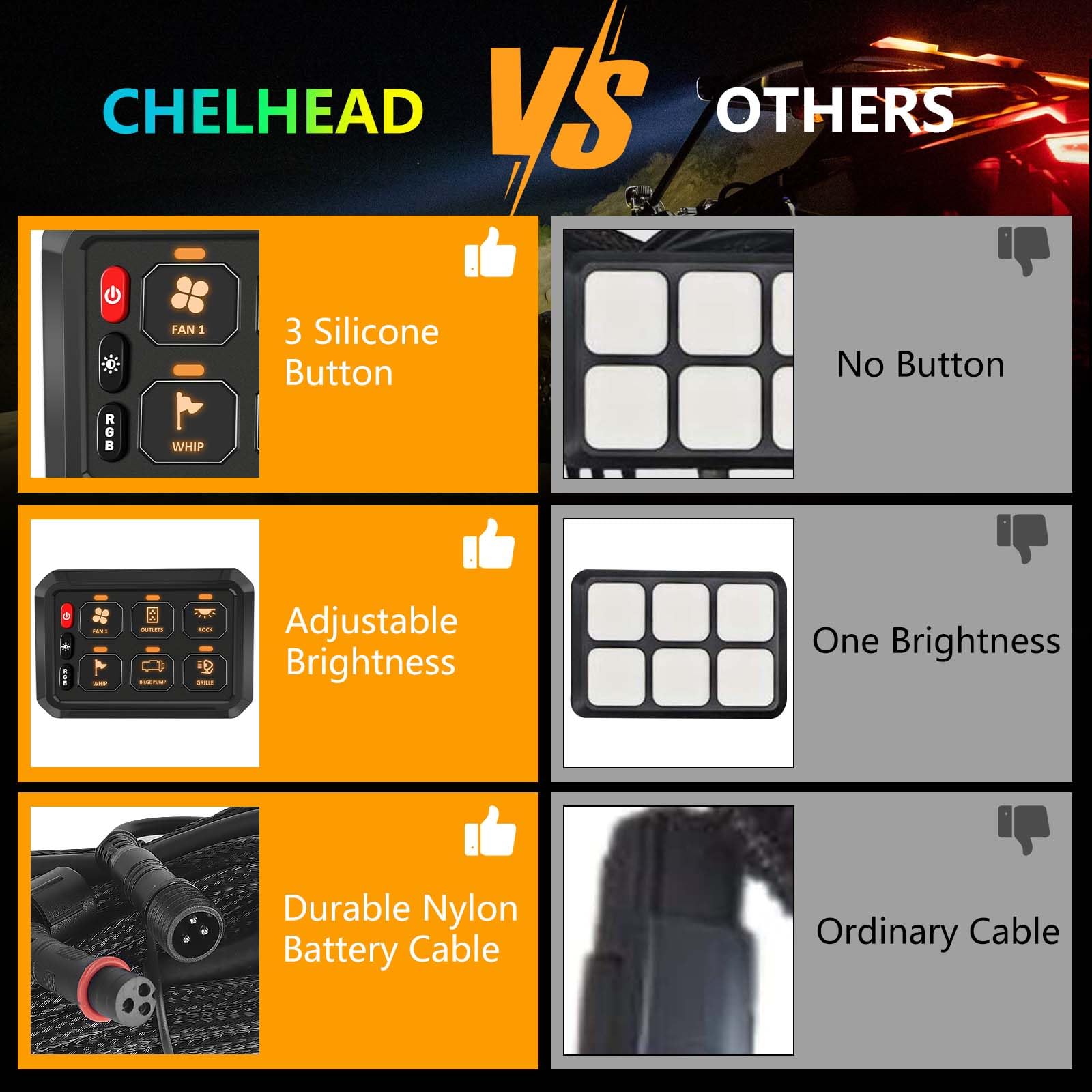 Chelhead 6 Gang Schalttafel, 12V Schalter Panel Kit impulsartig RGB 4 Beleuchtungsmodi schalterpanel,wasserdicht, dimmbar, universelles Schaltkreissteuerungsrelaissystem, kompatibel mit LKW, Offroad