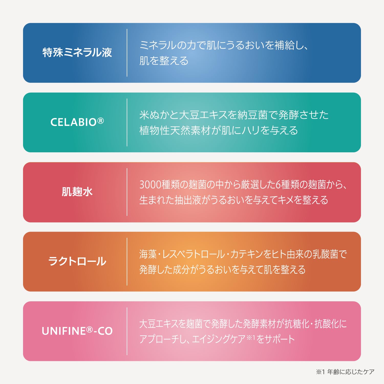 Amazon | McCoy NONF（マッコイ ノンF） スキンケア セラム 30mL 美容