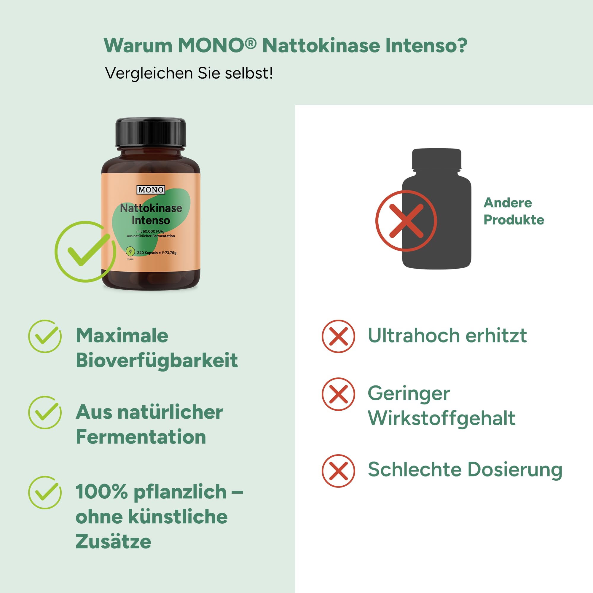 MONO Nattokinase hochdosiert - 240 Kapseln - 60.000 FU/g - natürliche Fermentation aus Sojabohnen - Endprodukt sojafrei – Nattokinase mit 2.800 FU/Kapsel - höchste Enzymaktivität - ohne Zusätze