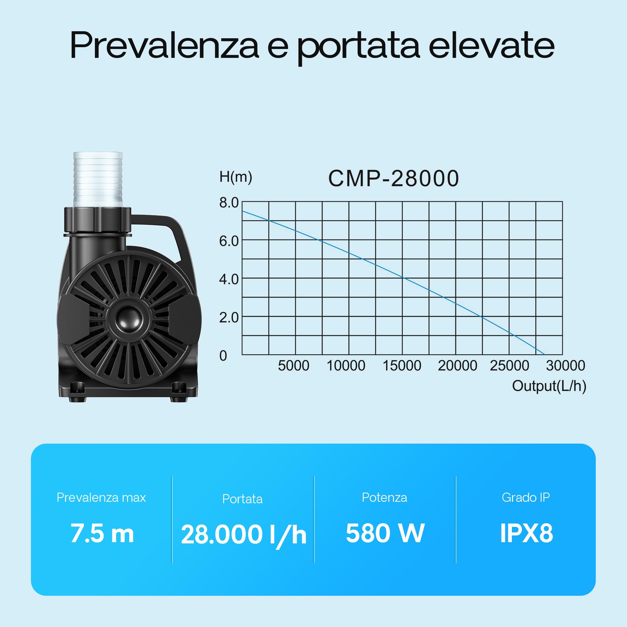 SunSun CMP-28000 Pompa filtrante per laghetto 28.000l/h 58w prevalenza 7,5m