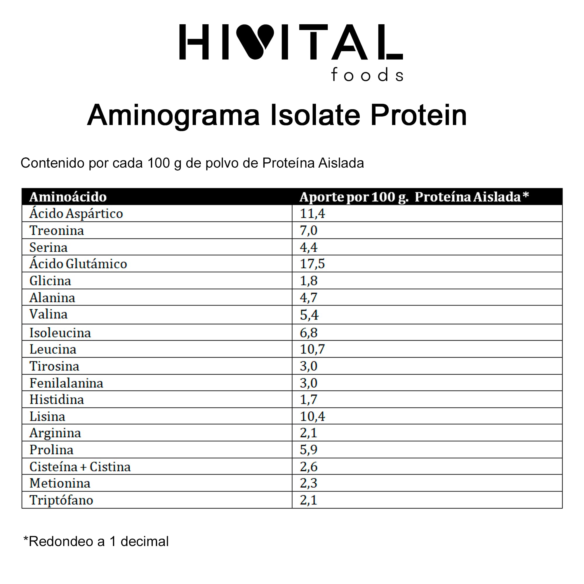 Proteine Whey Isolate 990 g per 1 mese di trattamento. | 26 g al giorno di Proteine Whey Isolate Pure e Naturali al 100%. NEUTRO. Senza soia. Prodotto in Europa da HIVITAL