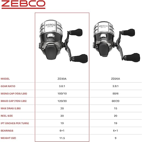 Miniatura 5 de Zebco Delta Spincast Fishing Reel, Instant Anti-Reverse Clutch, All-Metal Gears, Changeable Right- or Left-Hand Retrieve