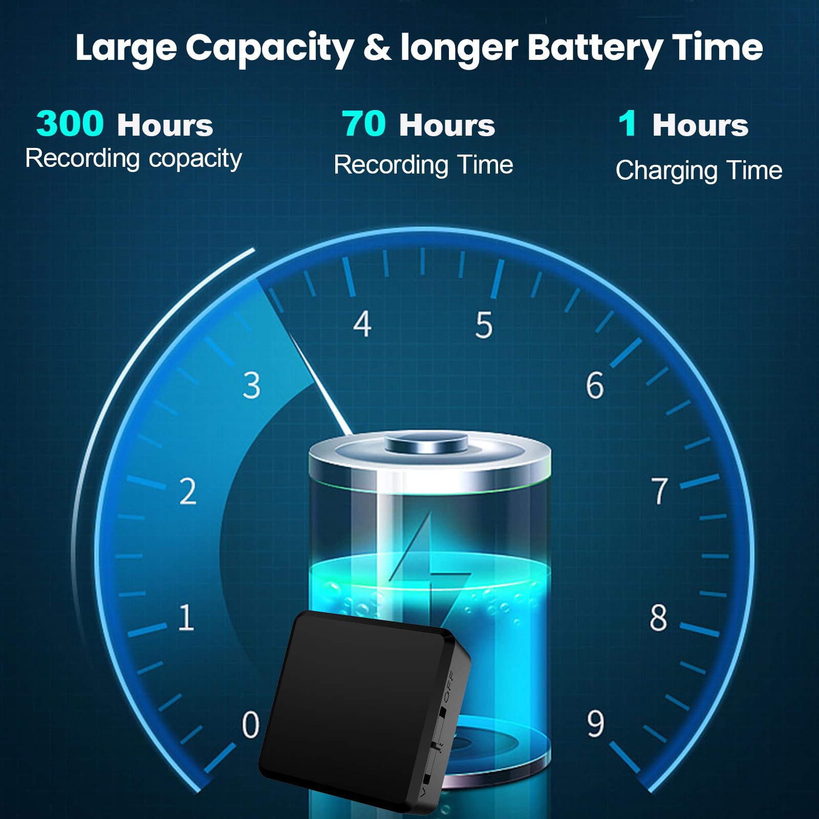 Voice Recorder - 64GB Listening Devices - Clear Audio Quality, Mini Small Recording Devices, Audio Recorder for Car,Meetings,Lecture,Interview