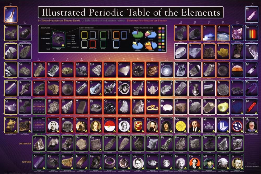 Illustrated Periodic Table of The Elements Educational Poster Poster Poster Print, 36x24