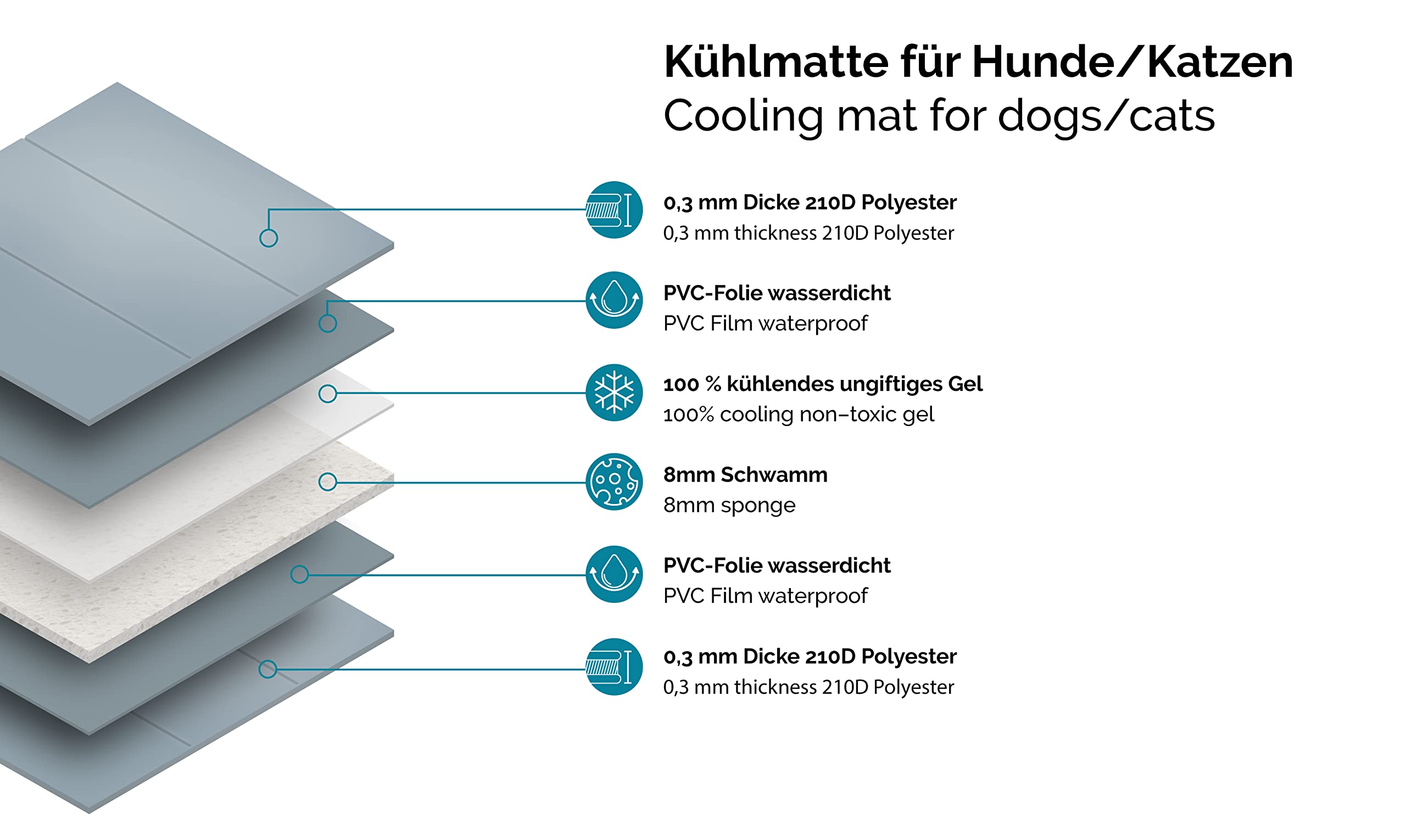 ZOLLNER Kühlmatte für große Hunde, ca. 50x90 cm, selbstkühlend, hellgrau