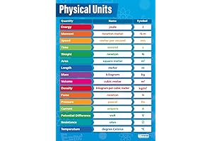 Daydream Education Physics Posters: Ultimate Guide to Physical Units