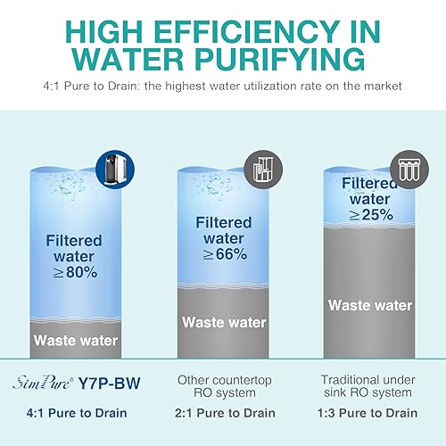 Miniatura 3 de SimPure Y7P-BW Countertop Reverse Osmosis System (Comes with One Extra Replacement Cartridge)