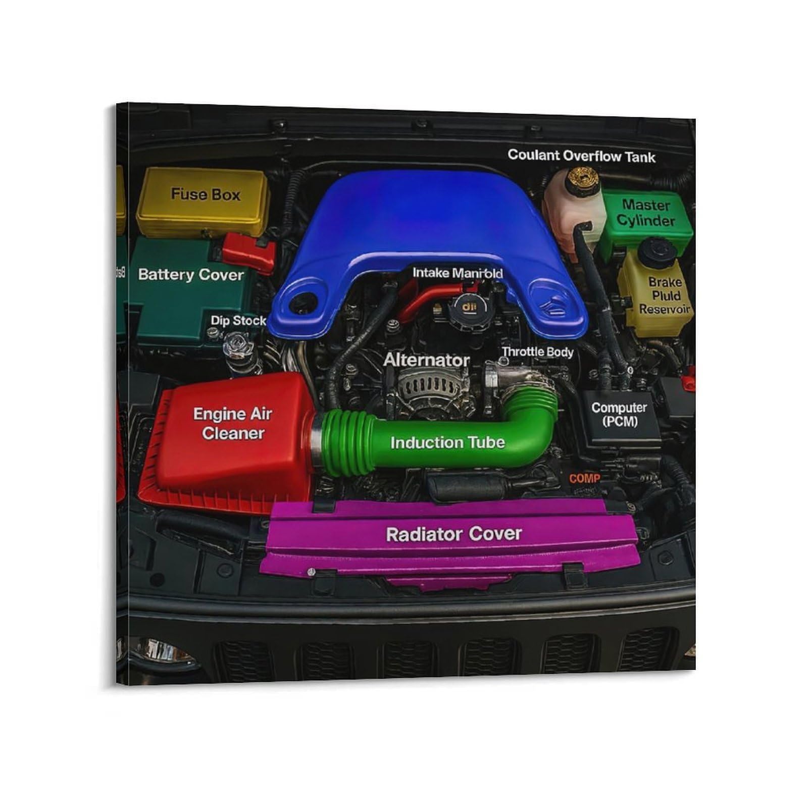 OKAHYS Automotive Engine Part Names Poster Decorative Painting Canvas Wall Artworks Picture 12x12inch(30x30cm)