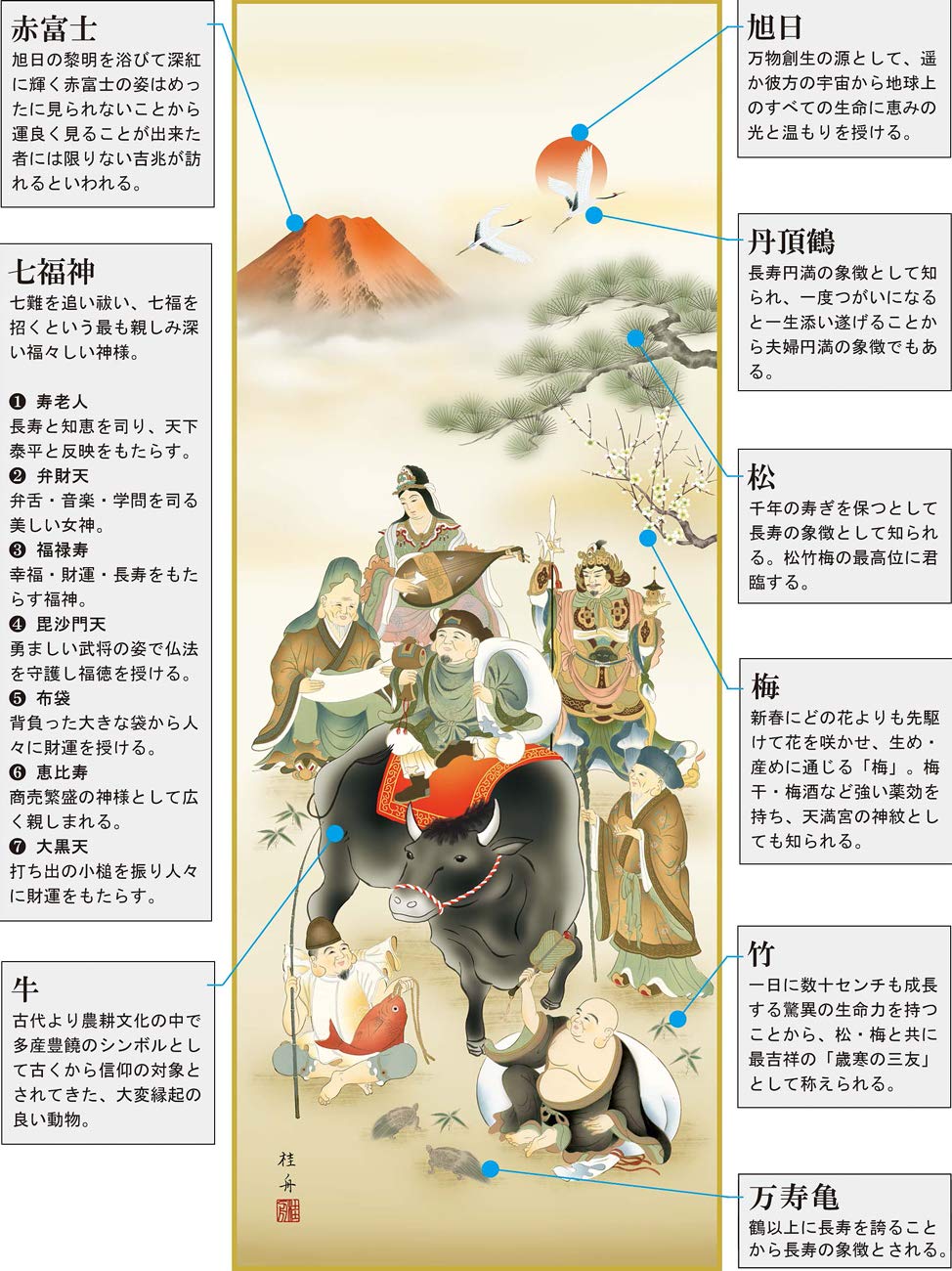 七福笑福図 七福笑福図 尾九 刺青画 七福神 布袋さま 双龍 笑門来福 A4サイズ フレーム