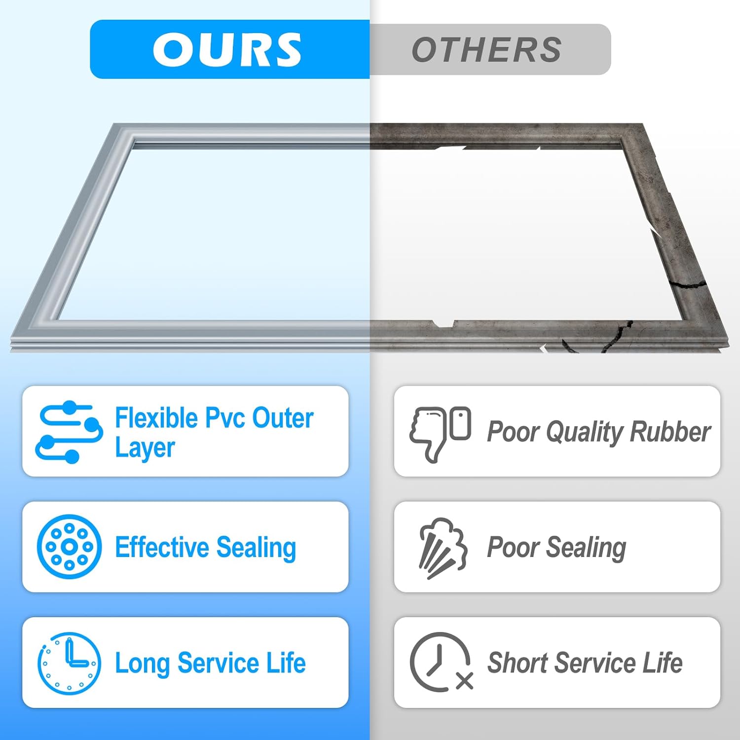 Upgraded DA97-05557Y Refrigerator Freezer Door Gasket Compatible with Samsung Refrigerator Door Gasket Replacement, Light Gray 34.64"x23.42" DA97-05557B DA97-05557D DA97-07192A Freezer Door Seal Parts