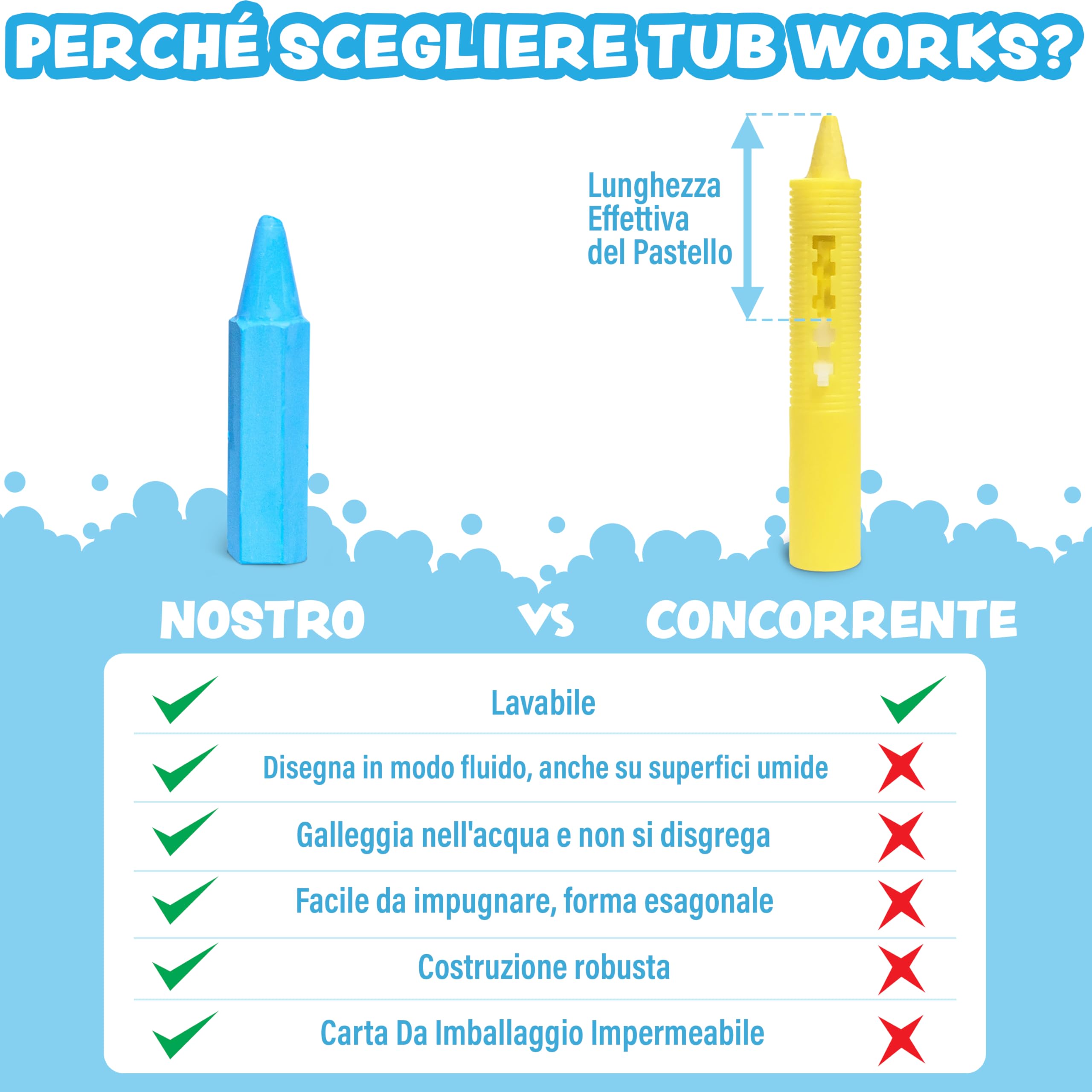 Tub Works® Pastelli da bagno, giocattolo per il bagno, confezione da 12 | Matite da bagno atossiche e lavabili per bambini | Disegna sulle pareti della vasca bagnata e asciutta | Forma esagonale