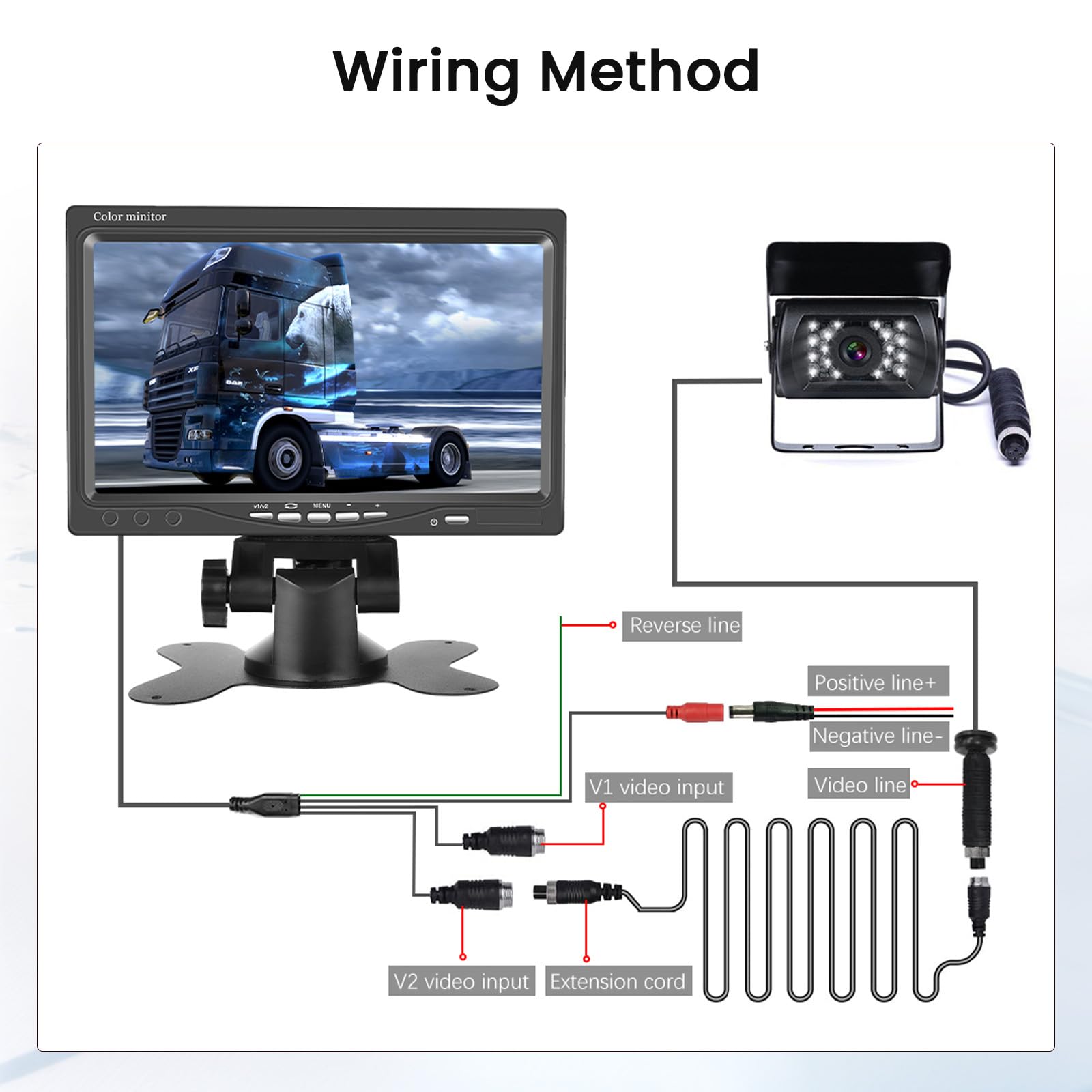 Inefala Kit Telecamera Posteriore con Monitor 7 Pollici +Telecamera di Retromarcias Impermeabile IP68 Grandangolo 170° Visione Notturna 18IR per Camion Camper Trattori 12V-24V +20M 4Pin Cavo Avionico