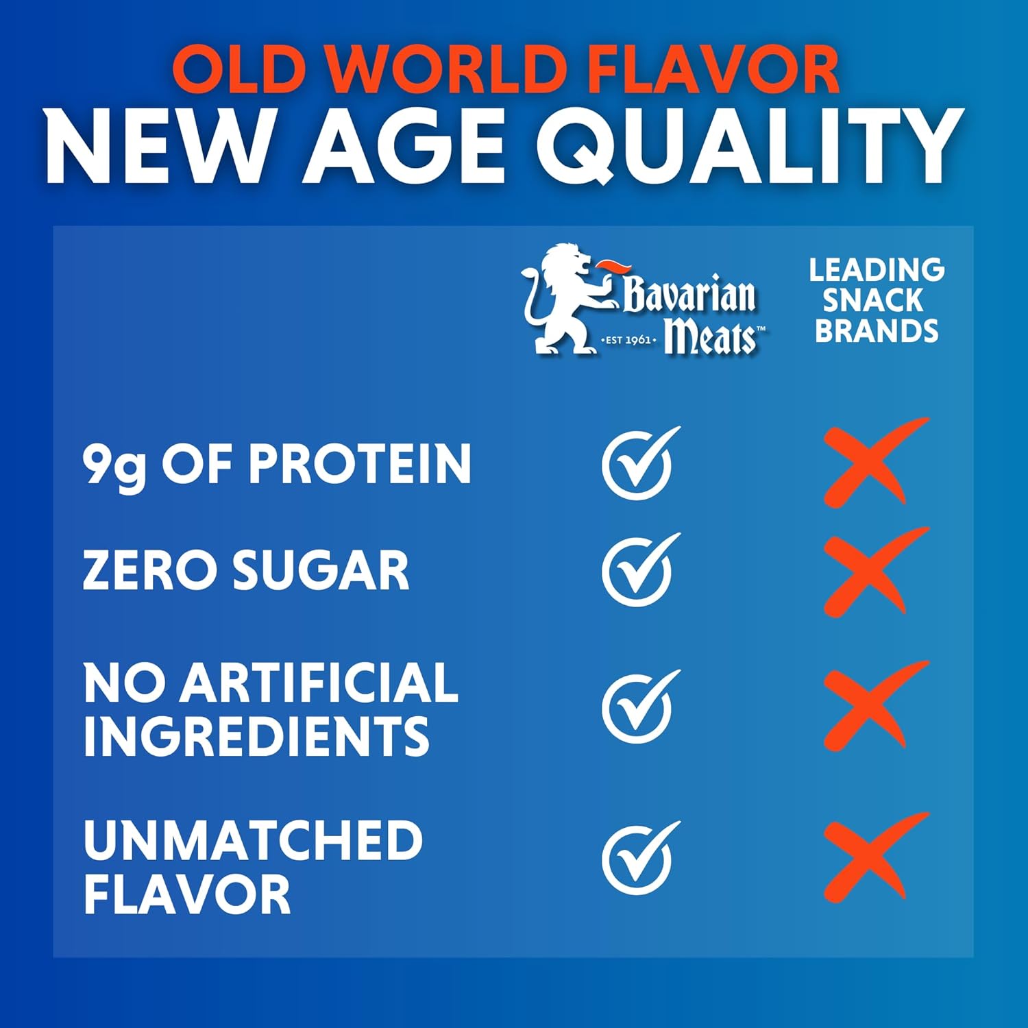 Bavarian Meats Hot & Spicy Lil' Landjaeger Meat Sticks, Individually Wrapped Smoked Sausage Snacks, Zero Sugar, Great Source of Protein, Gluten Free, Keto Friendly Low Carb Snack, 1 Ounce (Pack of 20)
