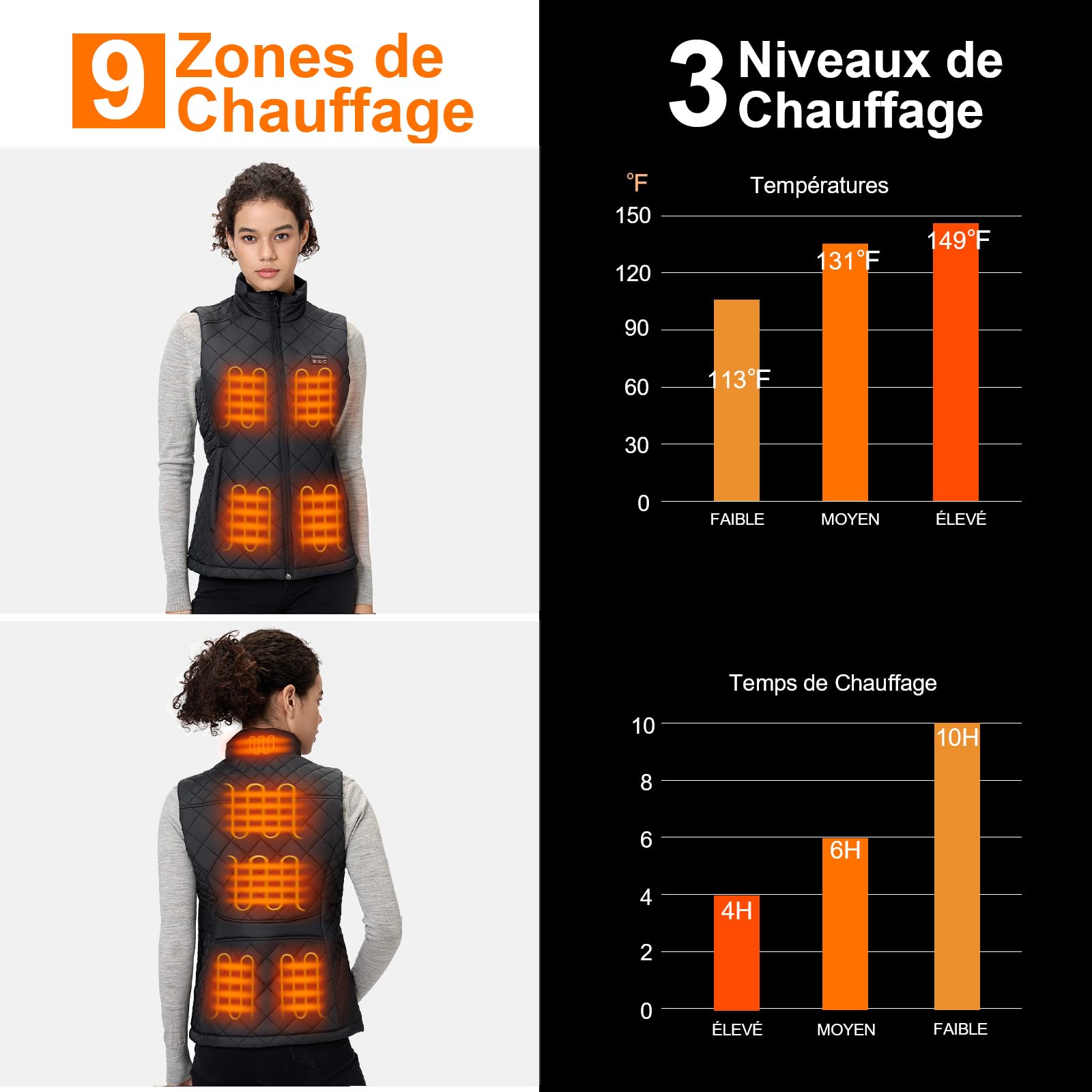 Gilet Chauffant Femme avec Batterie Incluse de 16000mAh 7.4V, Electrique Gilet Chauffant Matelassé Léger-S