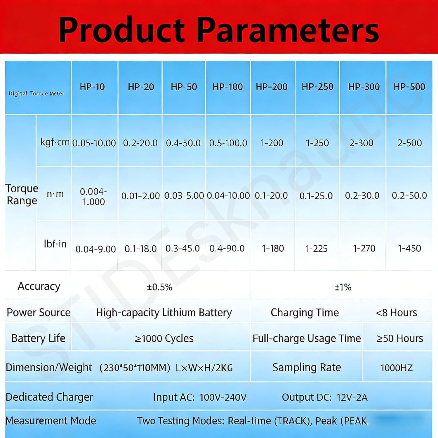 Digital Torque Meter for Bottles Various Shapes,Portable Torsion Bottles Cap Gauge,Adjustable 10-160mm Diameter,3 Types of Units HP-50