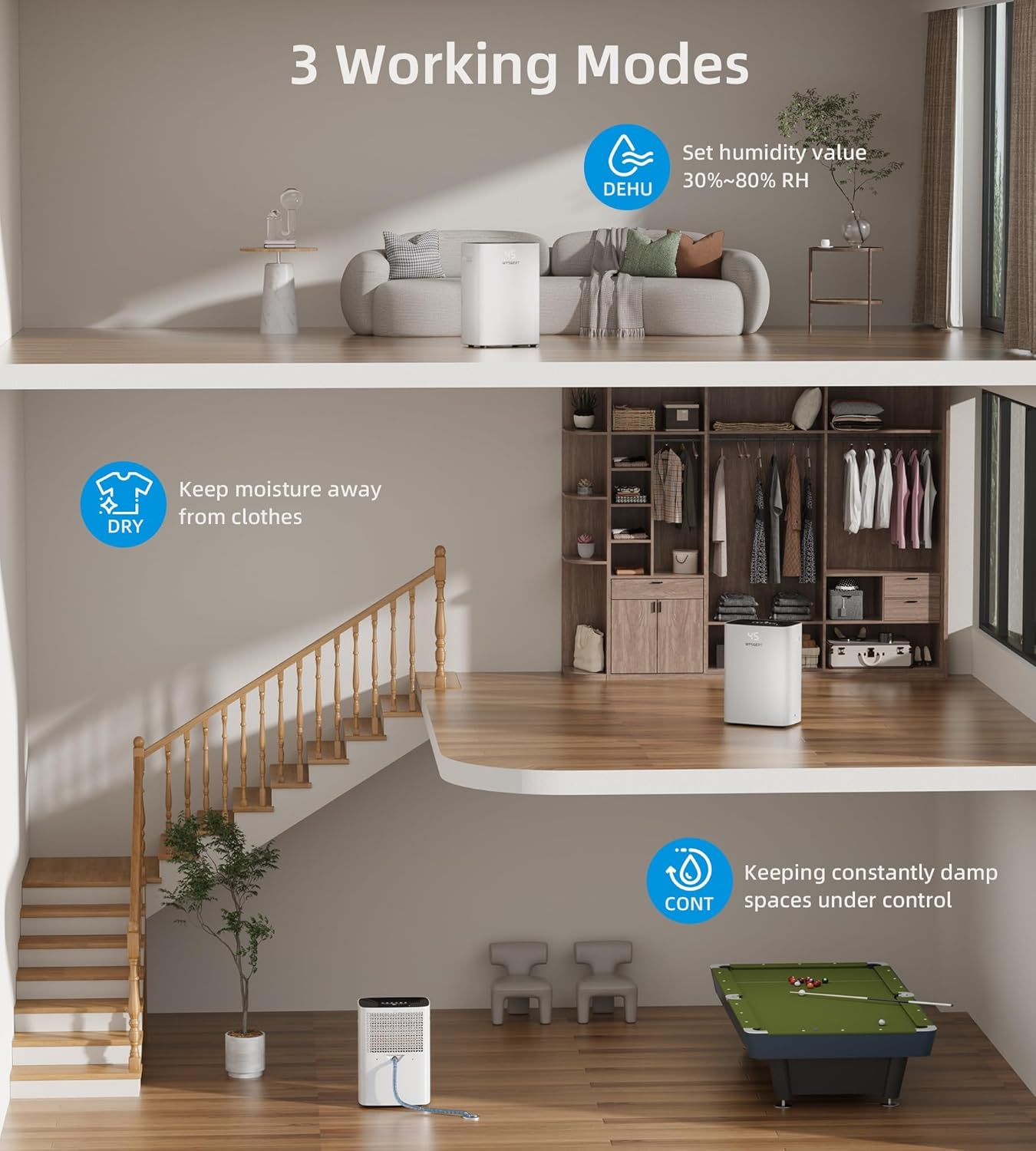 Dehumidifier placed in a large room, showing its coverage area of 5500 Sq.Ft.