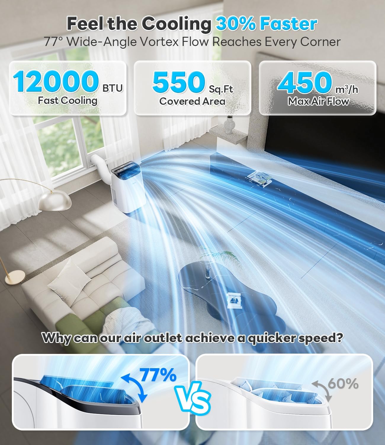 12,000 BTU Portable Air Conditioner Cools Up to 550 Sq.Ft, Auto-Evaporation Low Noise Portable AC Unit with Remote Control Fits for Large Room, Office, Garage, White