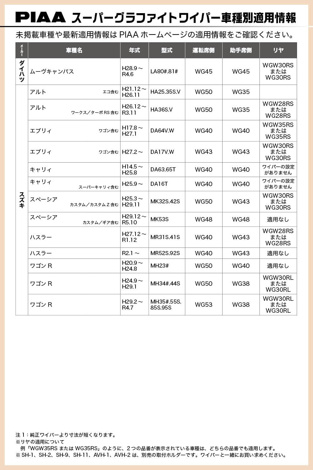 PIAA WGW25RL Wiper Blade, 9.8 inches (250 mm), Super Graphite Coating Rubber, 1 Piece, Nominal Number 16RL Rear Only