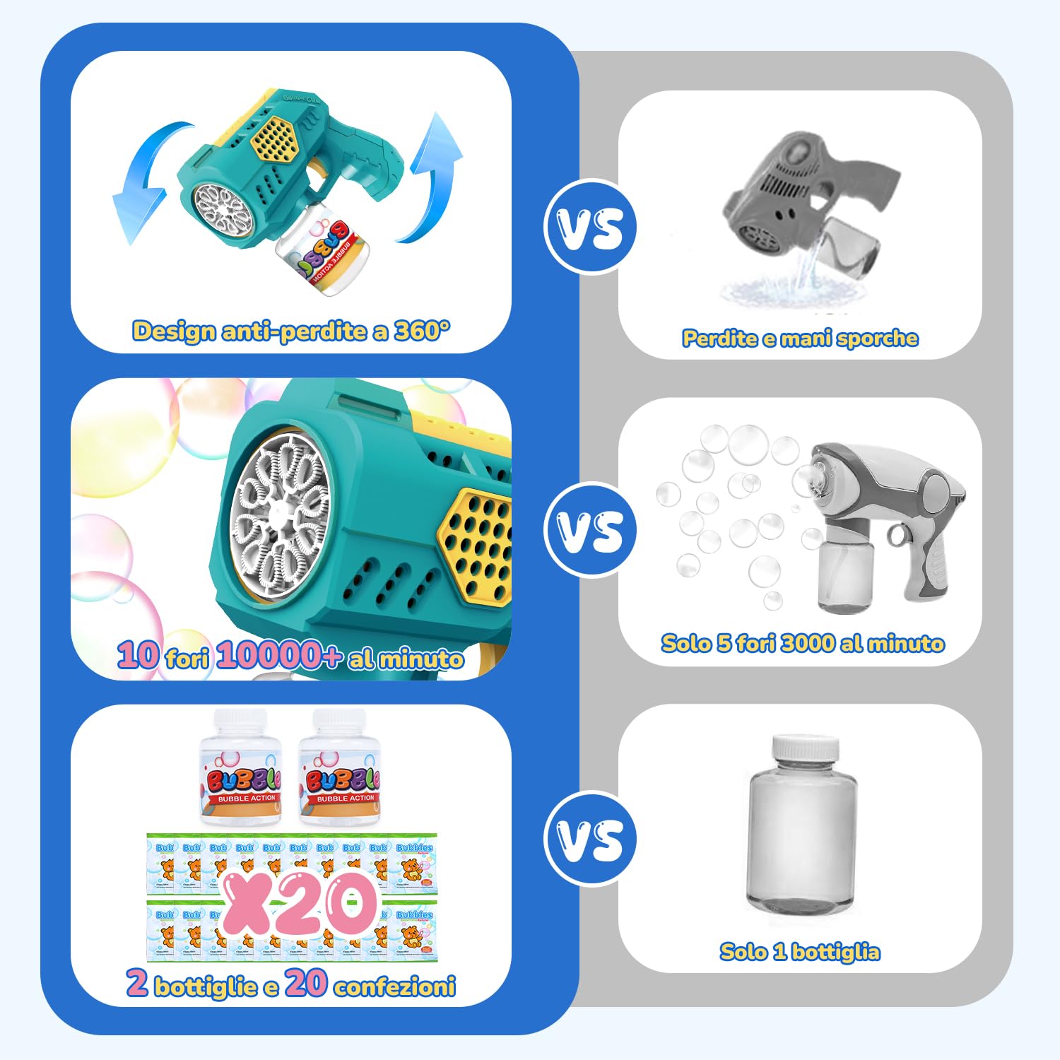 Eaglestone Pistole Bolle Per Bambini 2 Pezzi, Macchina Automatica Con Luci LED, Giocattolo Estivo Per Esterni, Regalo Di Compleanno 4-8 Anni