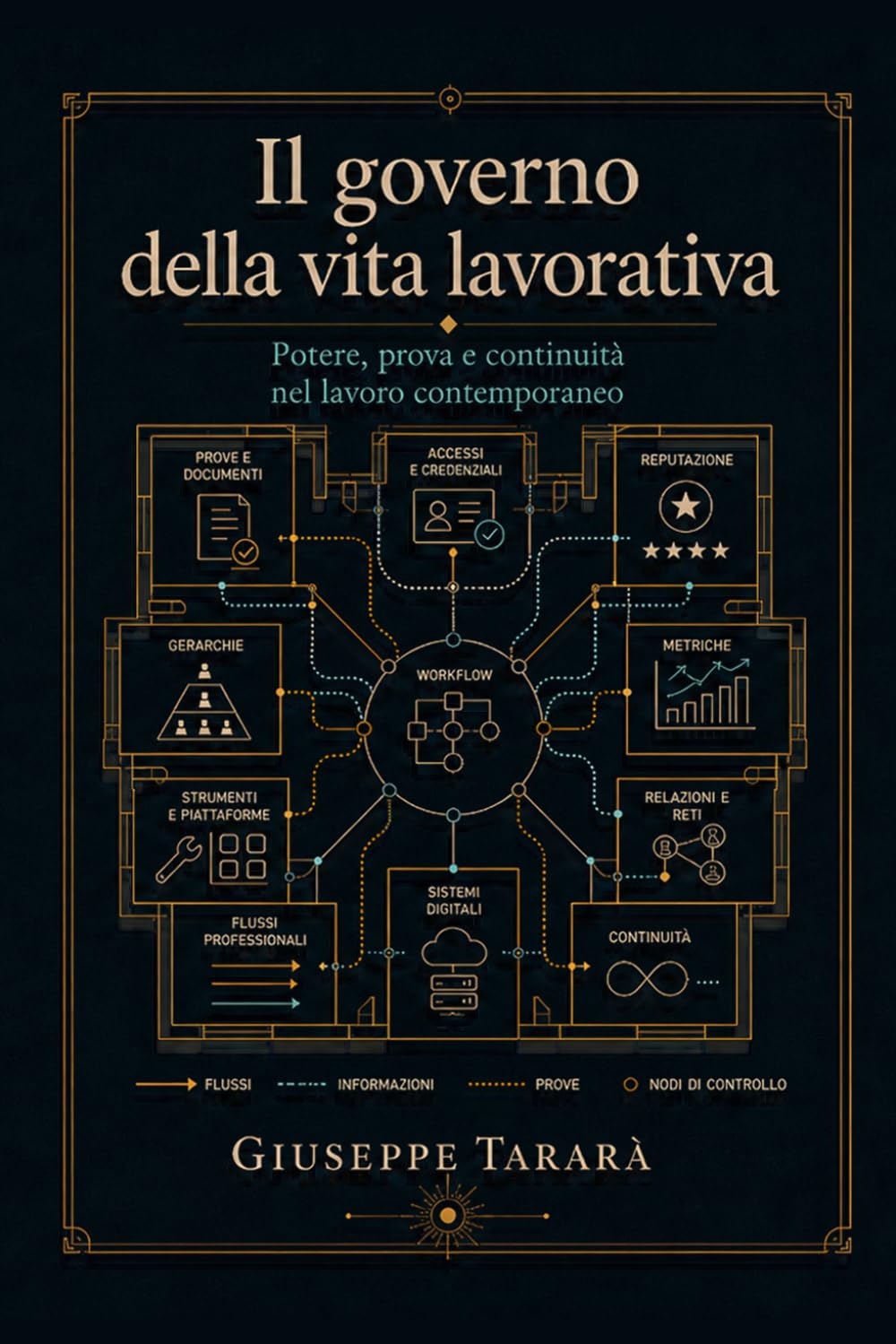 Il governo della vita lavorativa: Potere, prova e continuità nel lavoro contemporaneo