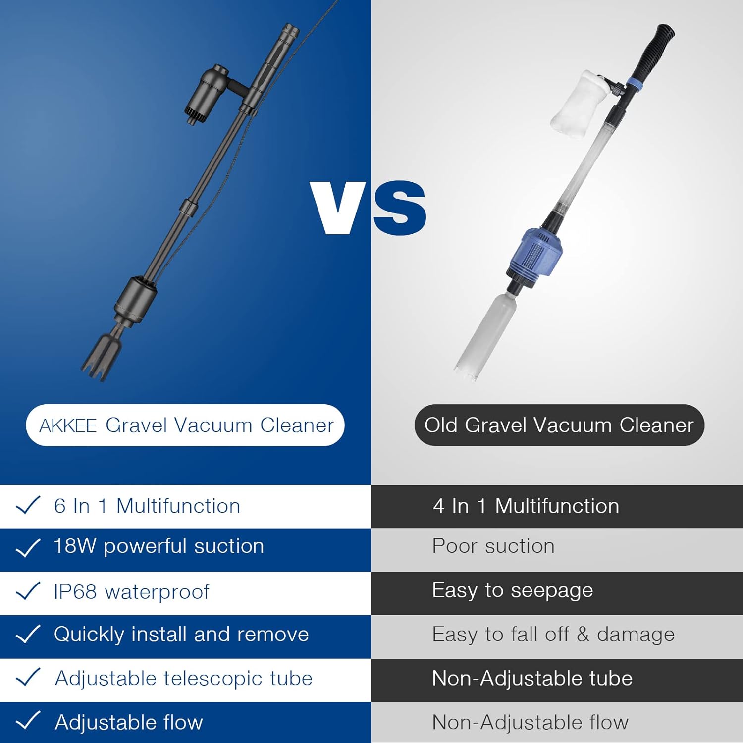 Buy AKKEE Electric Aquarium Gravel Cleaner Vacuum, Fish Tank Cleaner 6