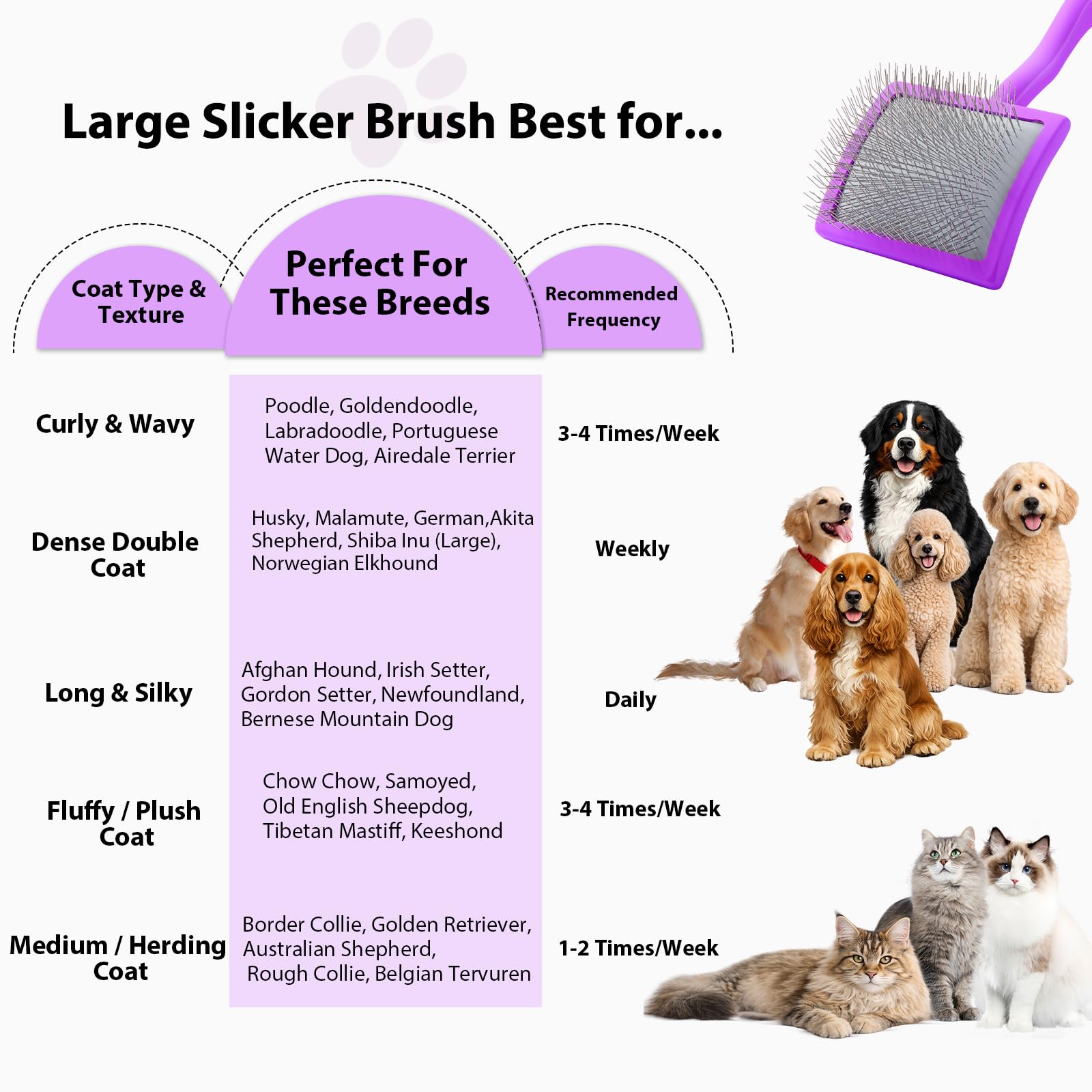 Juego de cepillo para perros y peine de acero inoxidable para pelar y asear perros medianos y grandes, largos o gruesos, garabatos y gatos, cepillo de 1 pulgada con mango ergonómico de madera