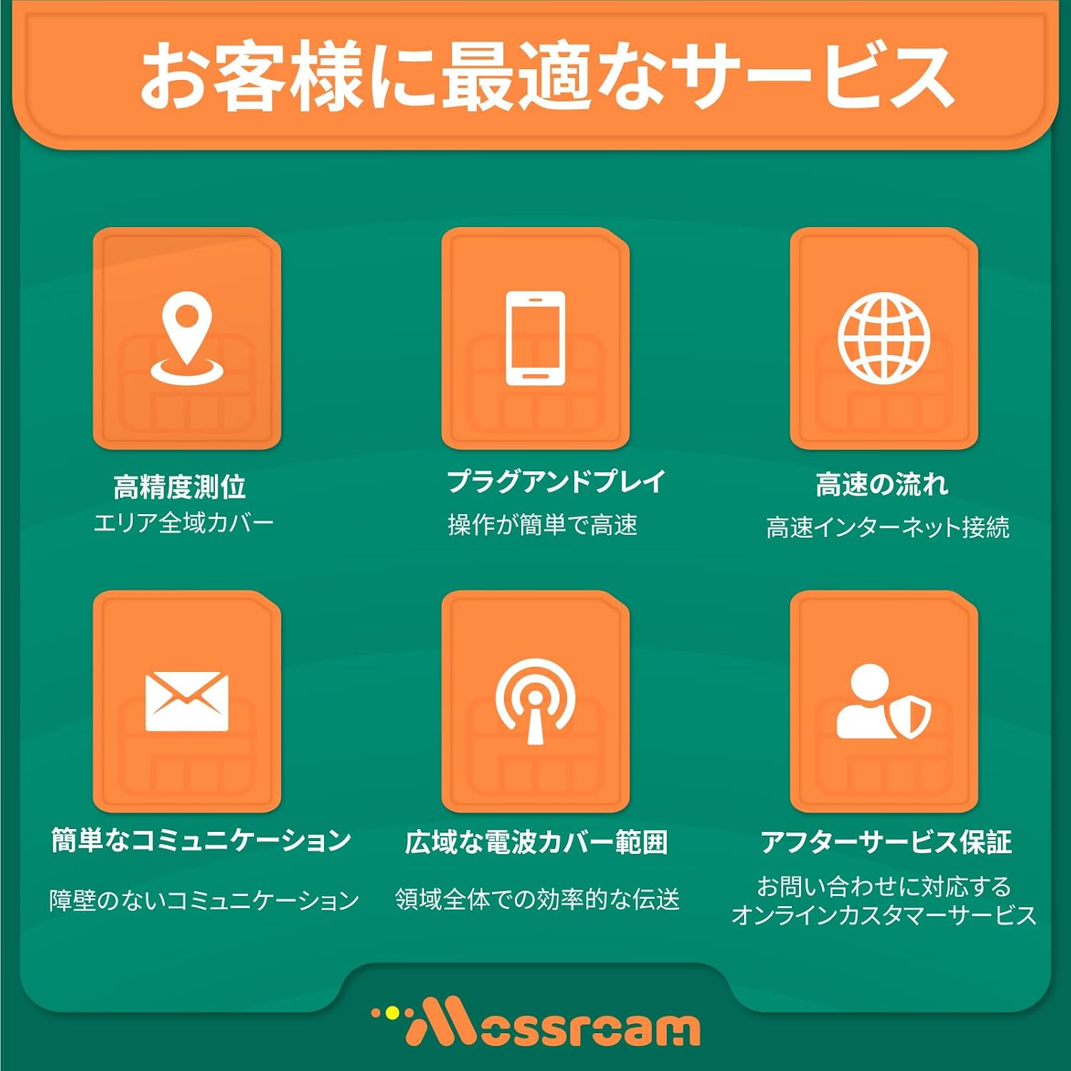 ドイツSIMカード - 高速4/5G LTEで高速ブラウジング、15日間プラン、1日2GBのプリペイドデータ、ドイツビジネス旅行者向