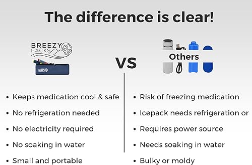 Miniatura 6 de Breezy Belt  BreezyPacks - Cintura de refrigeración para medicamentos  Mantiene los medicamentos a temperatura ambiente  Se recarga por sí misma,