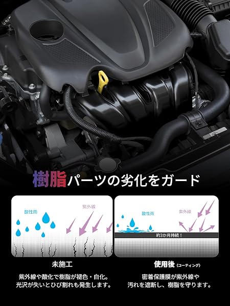 Zepan Car 車用 プラスチック コーティング剤 未塗装樹脂保護剤 光沢復活剤 ゴムパーツ通用 内装 外装 保護 耐久性 ツヤ回復 研磨不要 劣化防止 (200ml) - 4