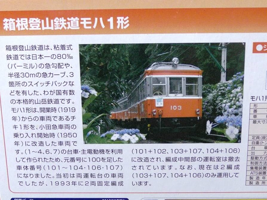 Modemo Nゲージ NT73 箱根登山鉄道 モハ1形 とことこっとトレイン (2輌セット) 箱根登山鉄道 モハ1形 `とことこっとトレイン` (2両セット