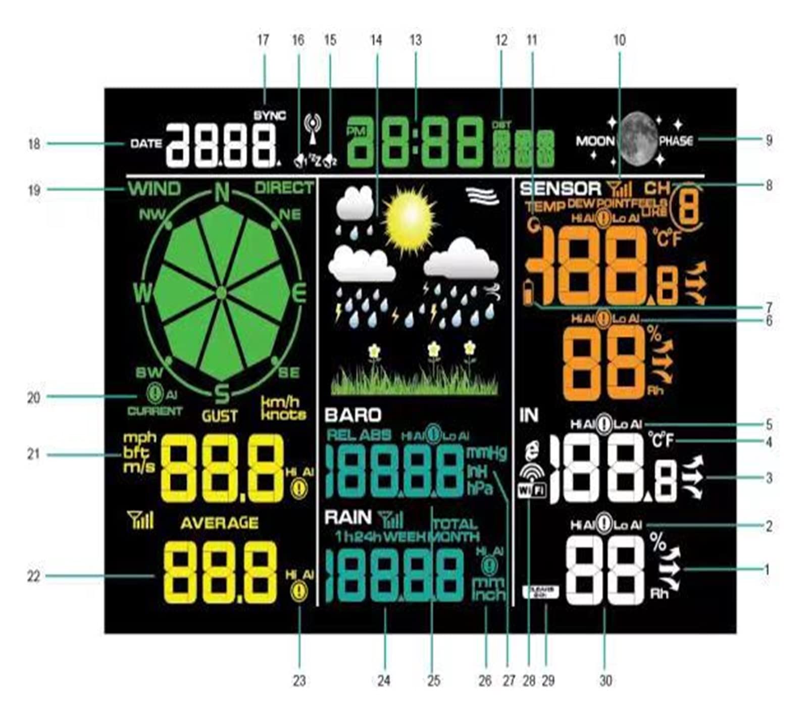 Stazione Meteo con Sensore Esterno, Stazione meteorologica wireless Internet Wireless con sensore esterno Pluviometro Previsioni meteo Indicatore vento FT0835, Anemometro, Termoigrometro