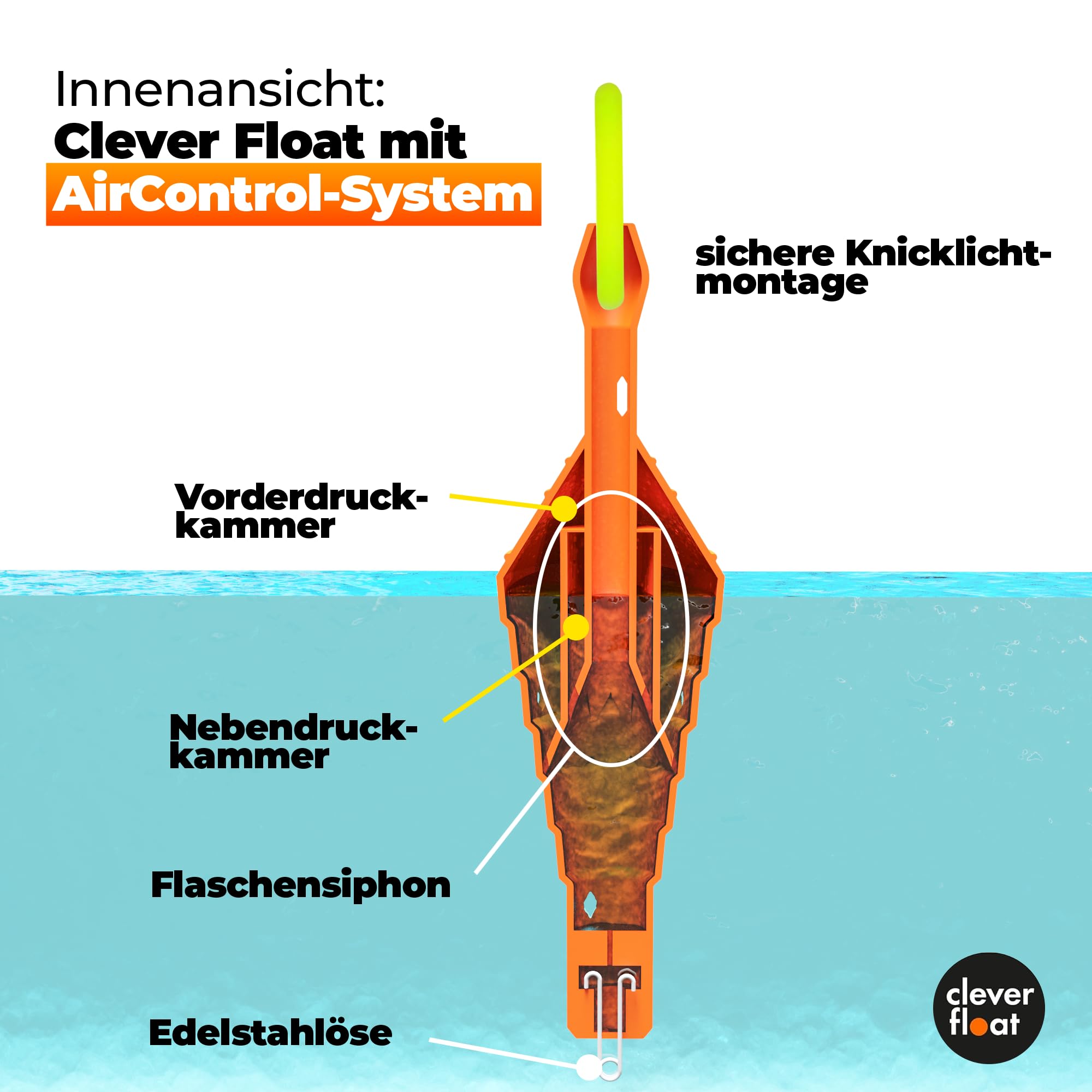 Angelposen Set ohne Blei – Posen mit AirControl-System | Schwimmer Angeln mit verstellbarem Anbisswiderstand | Angelzubehör, Posen Angeln für Forelle, Hecht & Karpfen