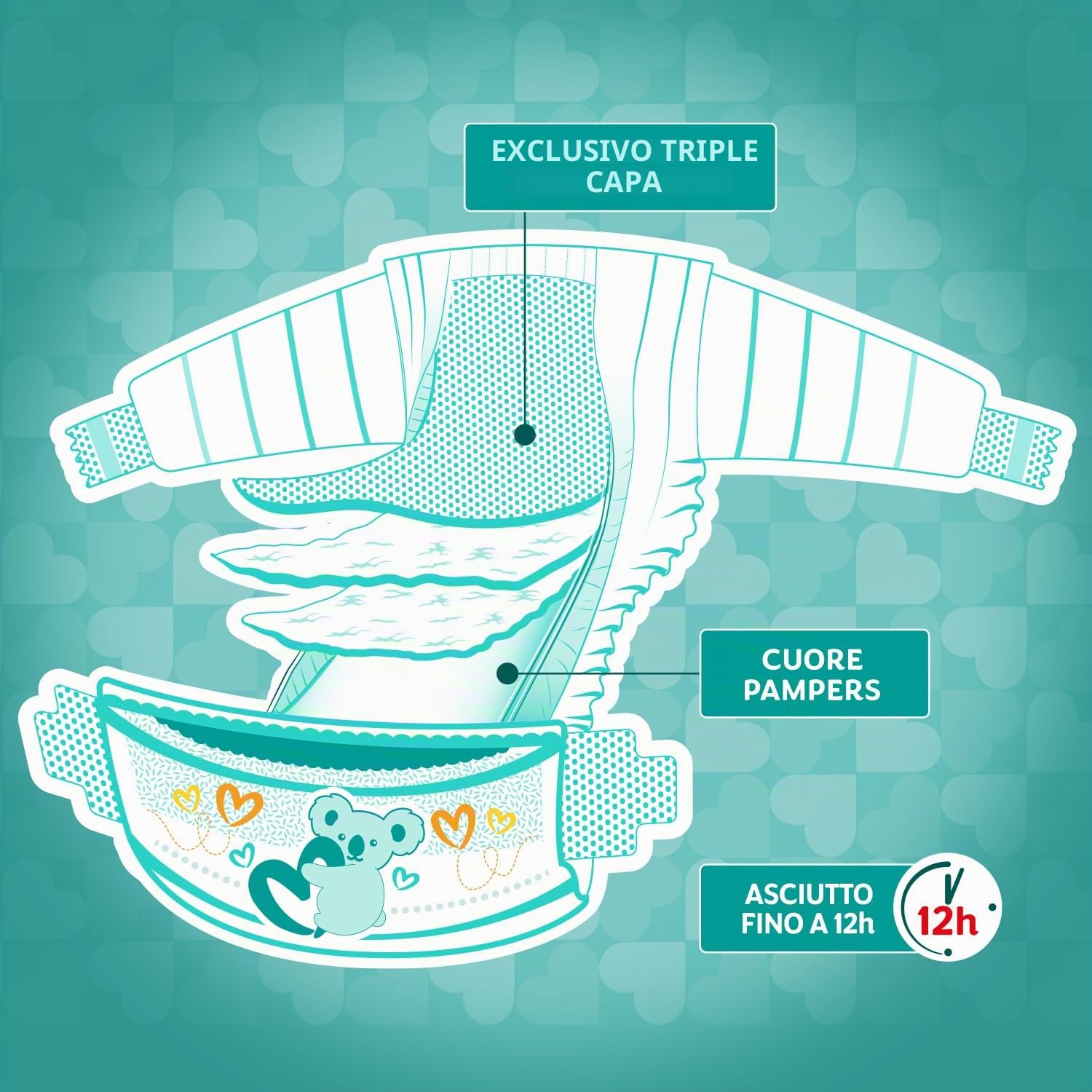 Pampers Baby Dry Mini, 186 pañales, talla 2 (3-6 kg)