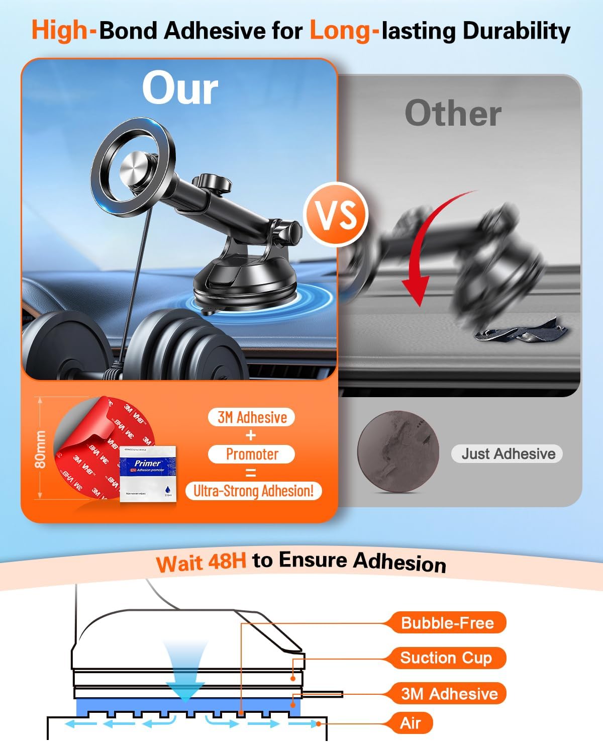 Sticky Adhesive Pad for Suction Cup: 6Pcs 3.15" Heat Resistant Double Sided Tape Replacement for Dashboard Car Mount, 80mm Round Sticker for Dash Windshield Phone Holder with Adhesion Promoter image 3