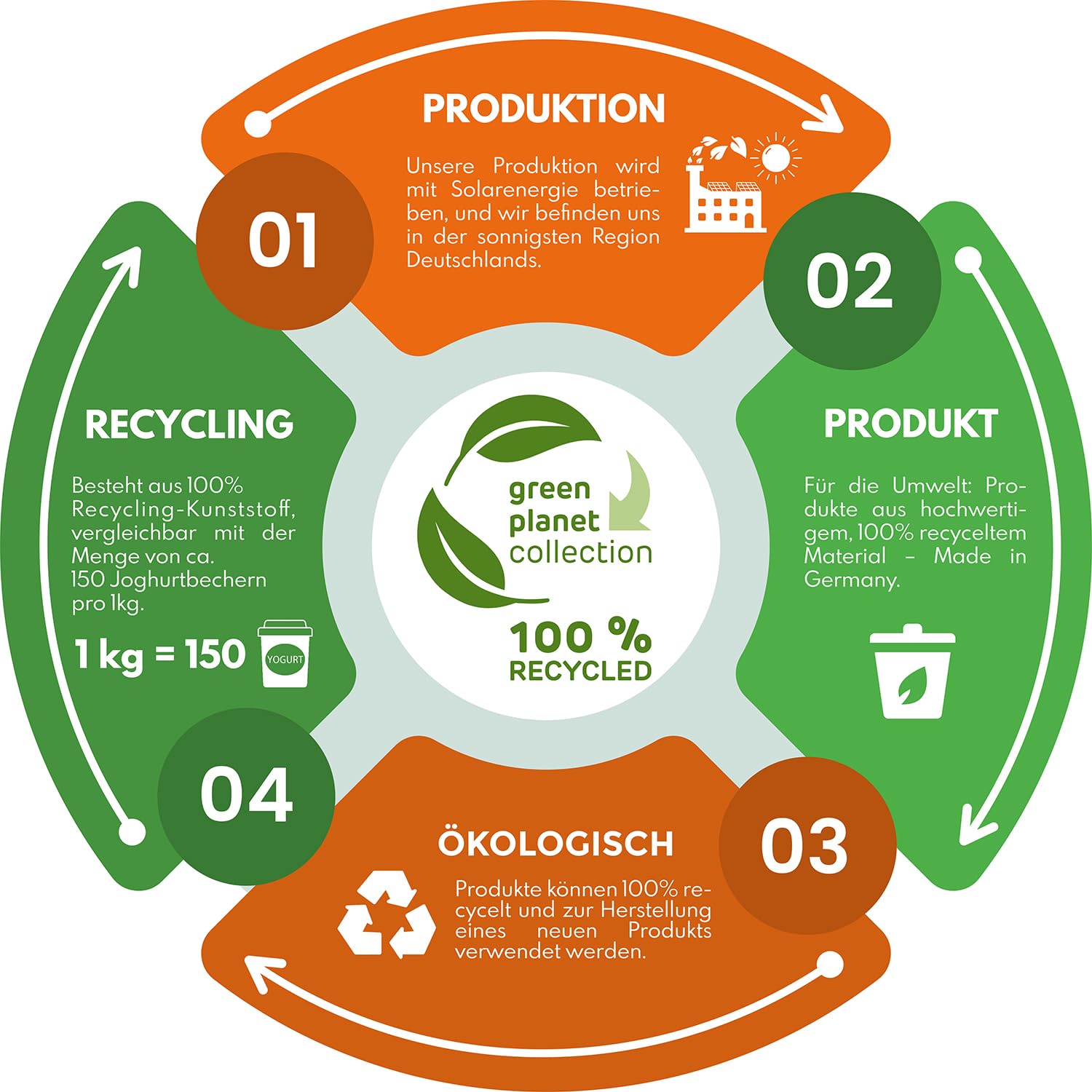 GARANTIA Amphore Regentonne Komplett-Set 300 Liter terrakotta | inkl. Kunststoff-Auslaufhahn und Fallrohranschluss, Regentonne 300 Liter, Regenfass, Wassertank, Wassertonnen für Garten