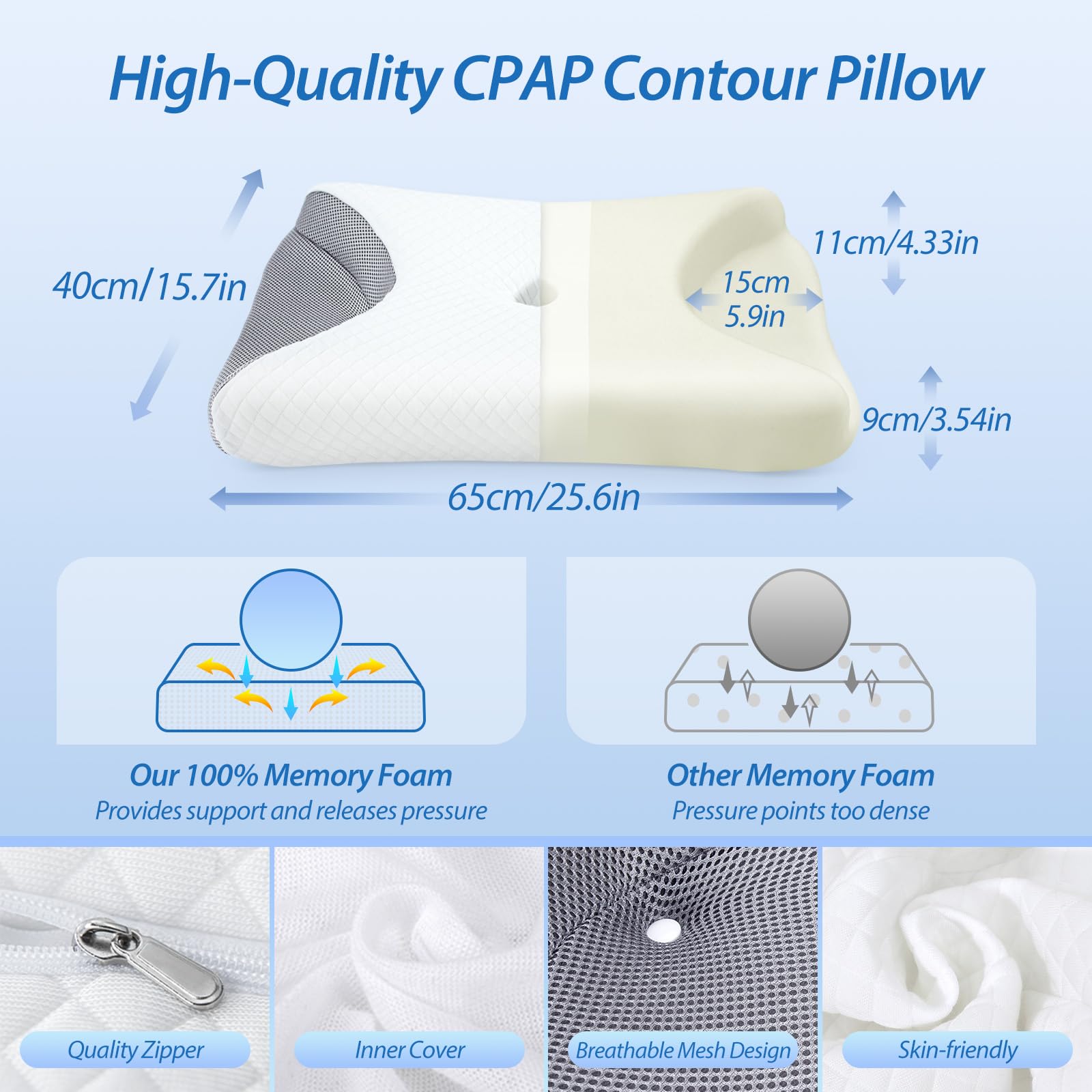 HOMCA CPAP Memory Foam Kissen für Alle CPAP-Masken, Ergonomisches Kissen für Seitenschläfer mit CPAP-Maskenrillen und Stützbereich, Reduziert Luftauslässe und Druck der Maske