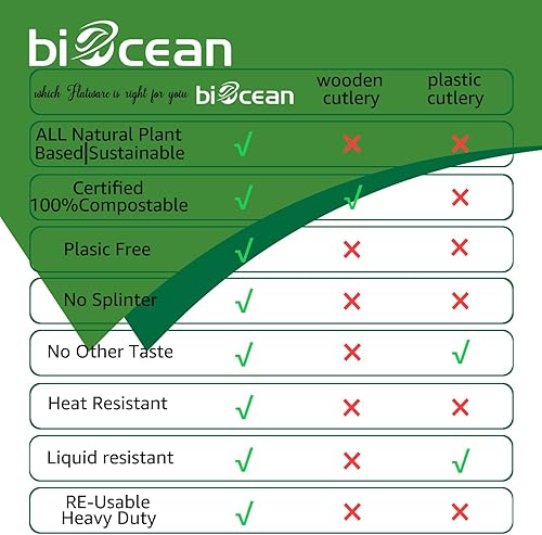 Miniatura 4 de BIOCEAN 100% compostables, sin plástico, tenedores de plástico, cucharas de plástico, utensilios de plástico, los cubiertos pesados y resistentes