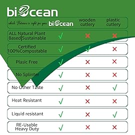 BIOCEAN 100% Compostable No Plastic Knives Forks Spoons Utensils, The Heavyweight Heavy Duty Flatware is Eco Friendly Products for Lounge Party Wedding BBQ Picnic Camping.